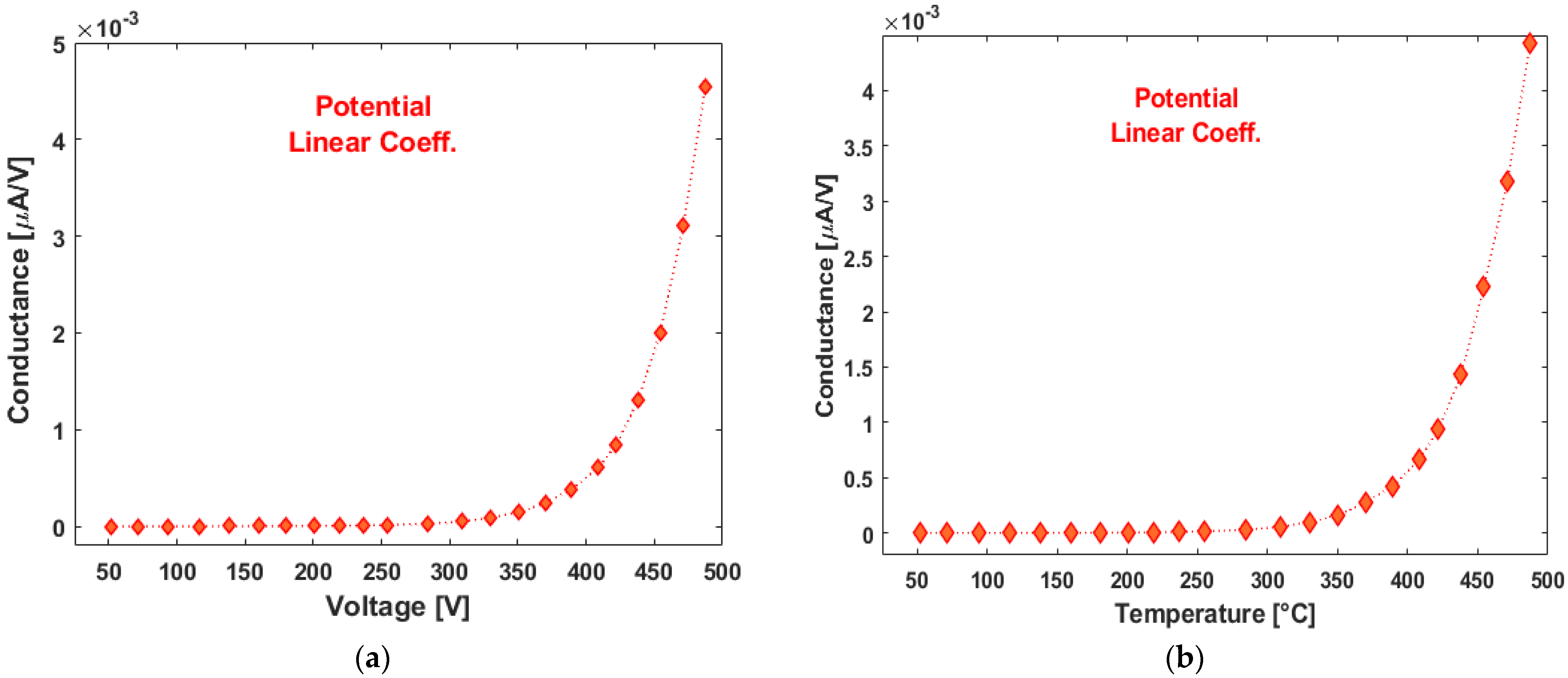 Nanomaterials 13 00240 g0a3