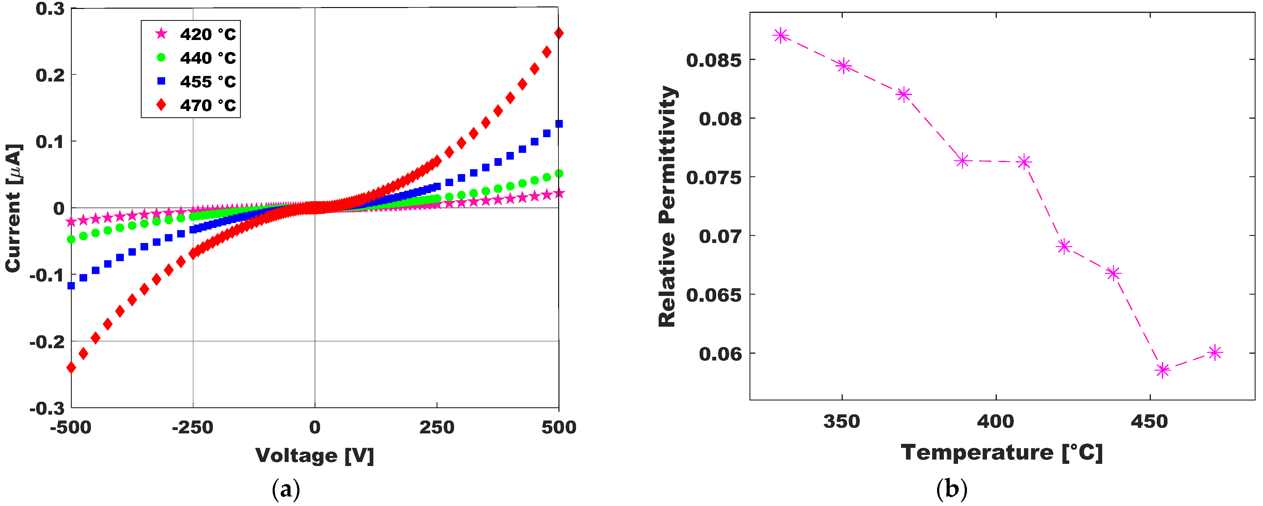 Nanomaterials 13 00240 g0a4 Nanomaterials 13 00240 g0a4