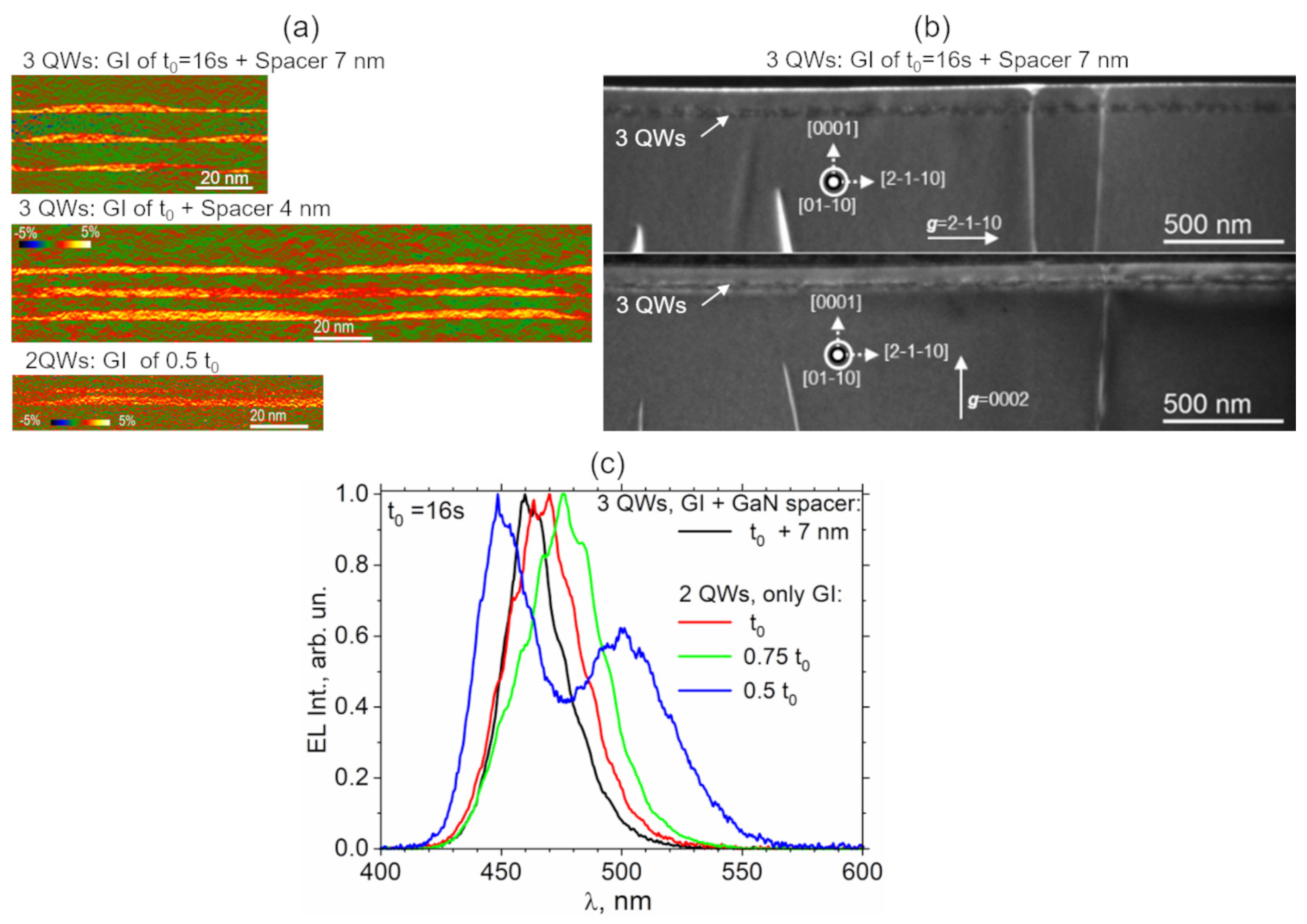 Nanomaterials 13 00241 g001 Nanomaterials 13 00241 g001