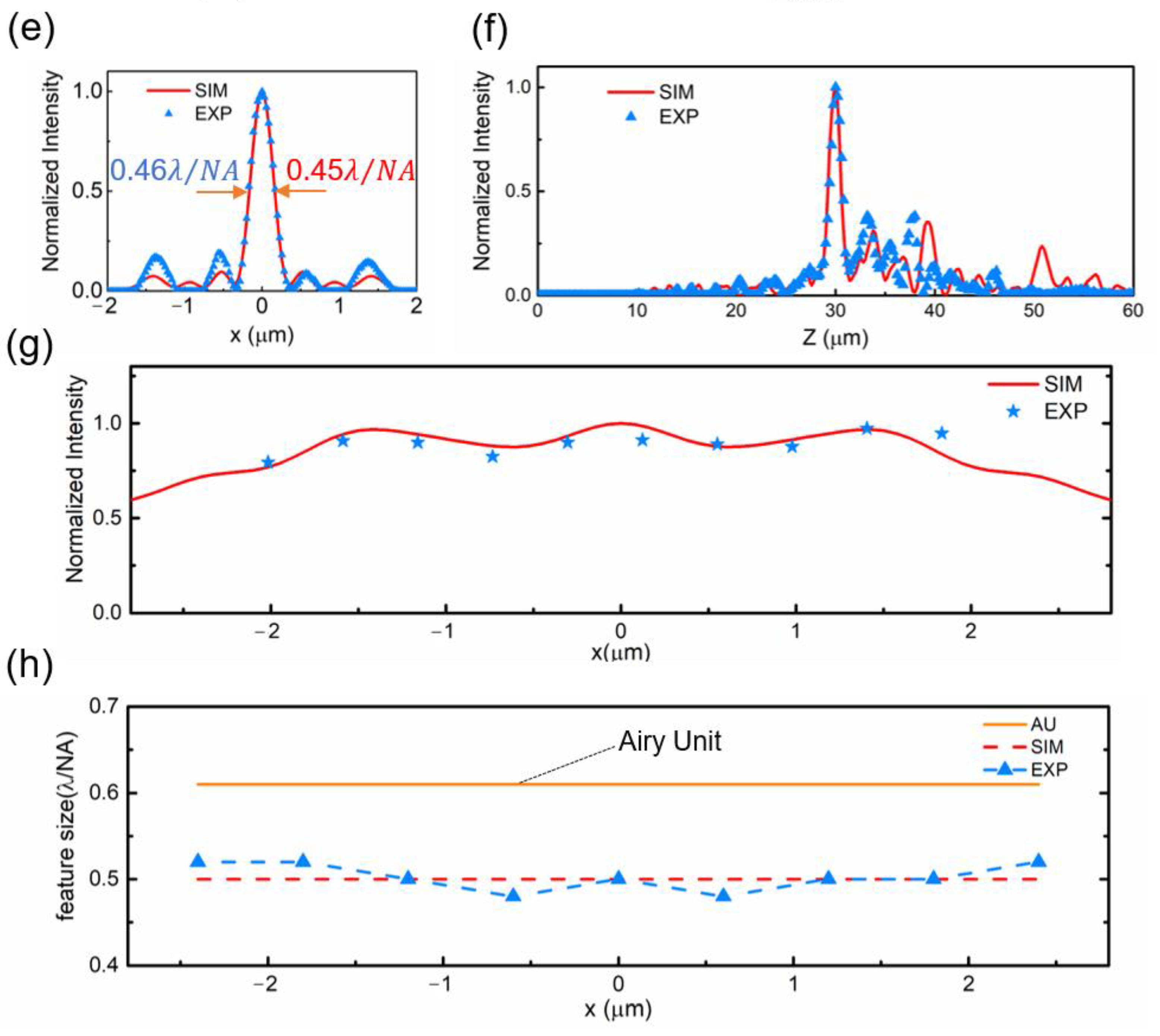 Nanomaterials 13 00242 g004b Nanomaterials 13 00242 g004b