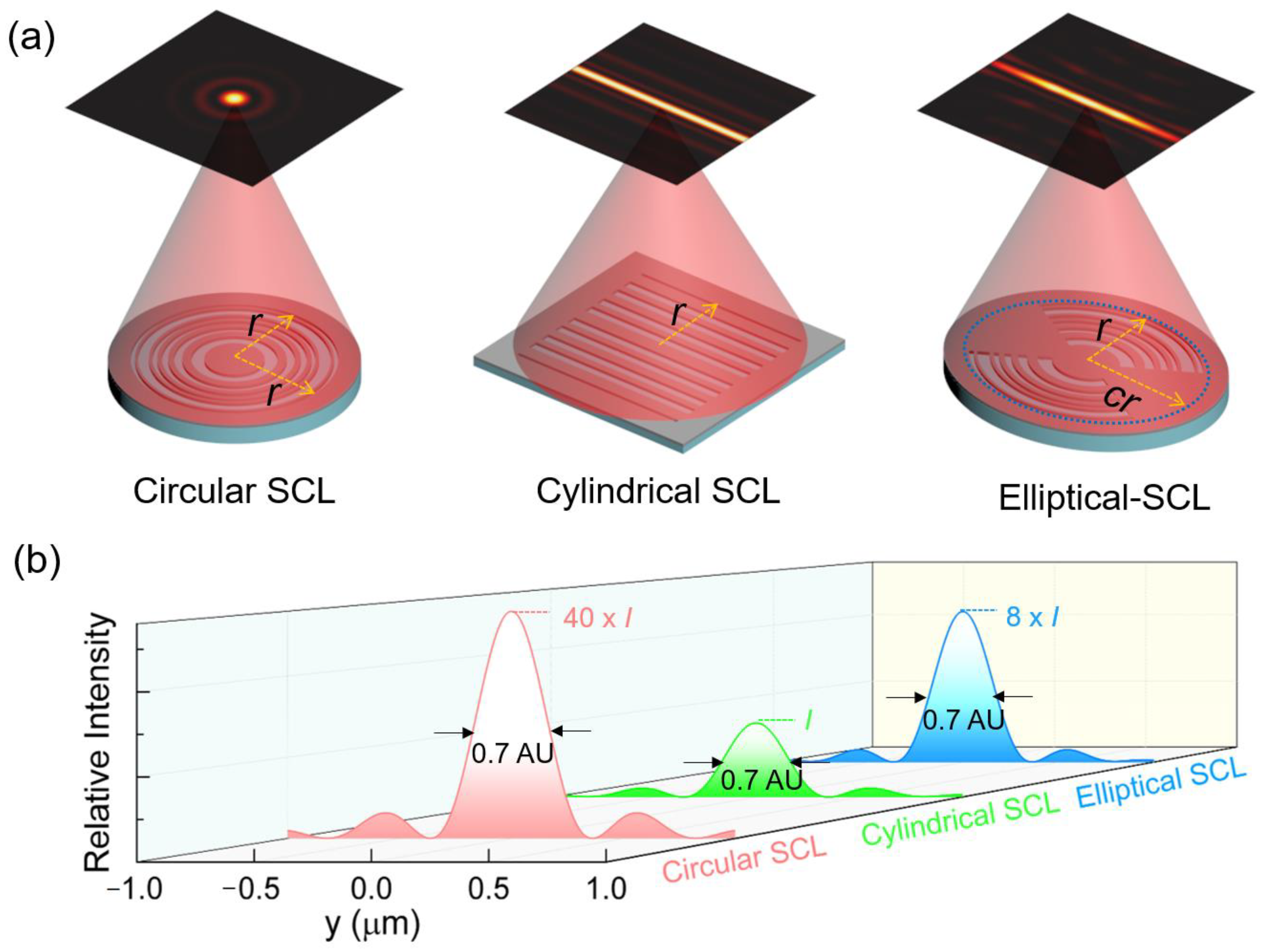 Nanomaterials 13 00242 g005 Nanomaterials 13 00242 g005