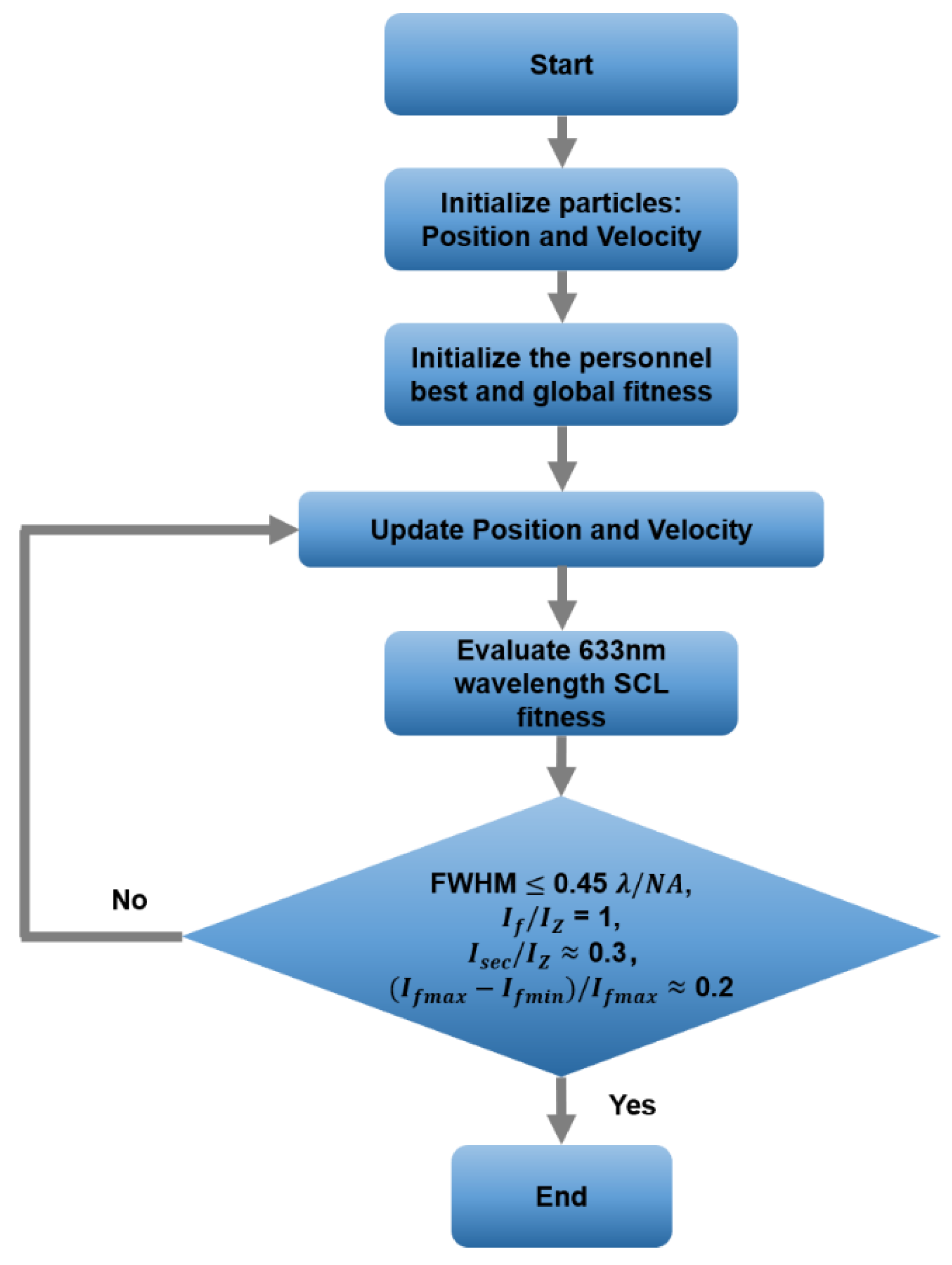 Nanomaterials 13 00242 g0a1 Nanomaterials 13 00242 g0a1