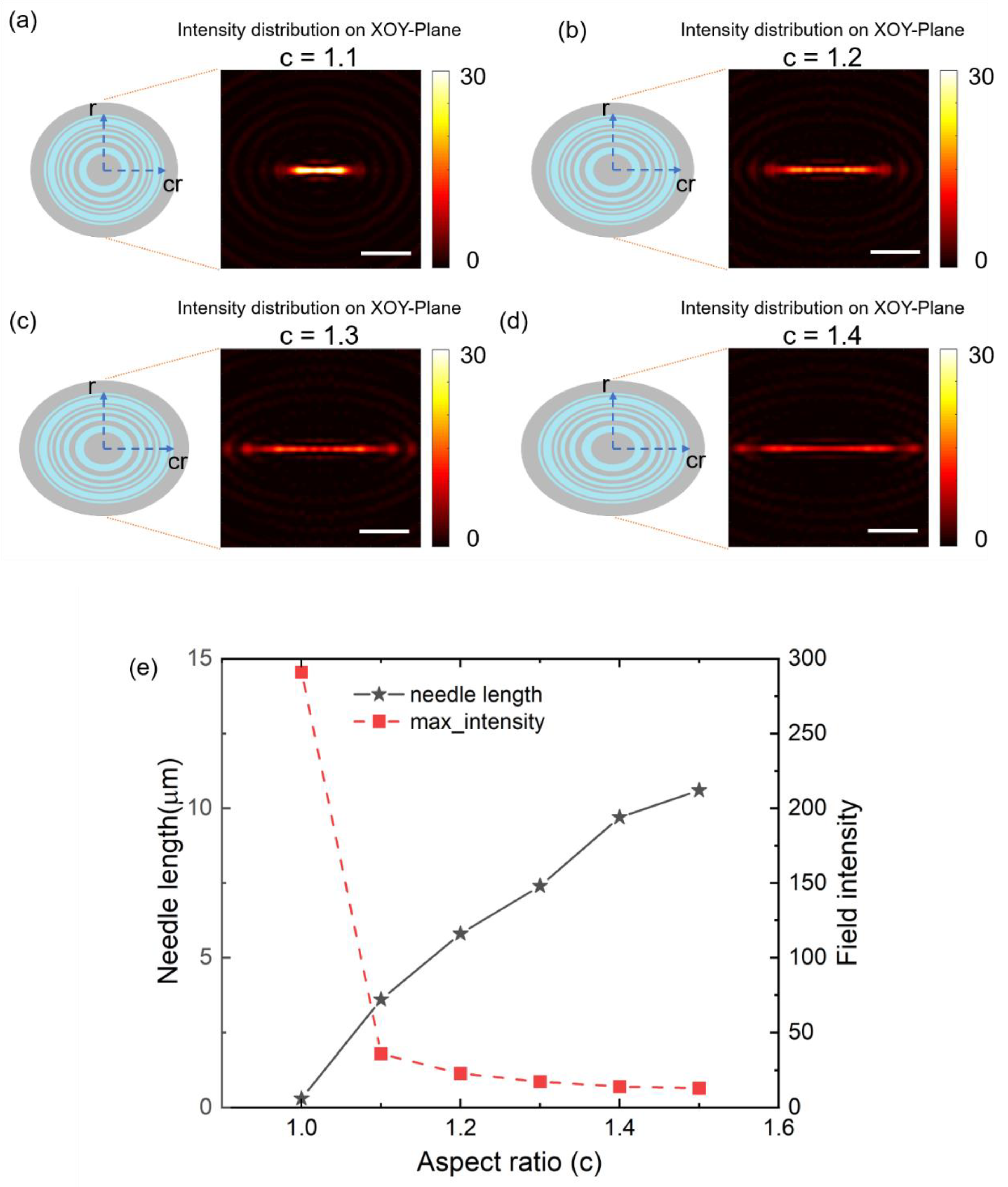 Nanomaterials 13 00242 g0a2 Nanomaterials 13 00242 g0a2
