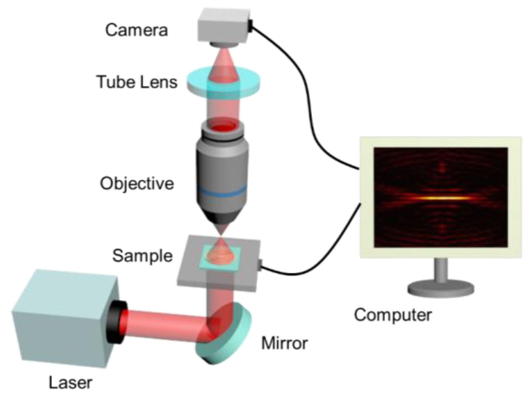 Nanomaterials 13 00242 g0a4 Nanomaterials 13 00242 g0a4