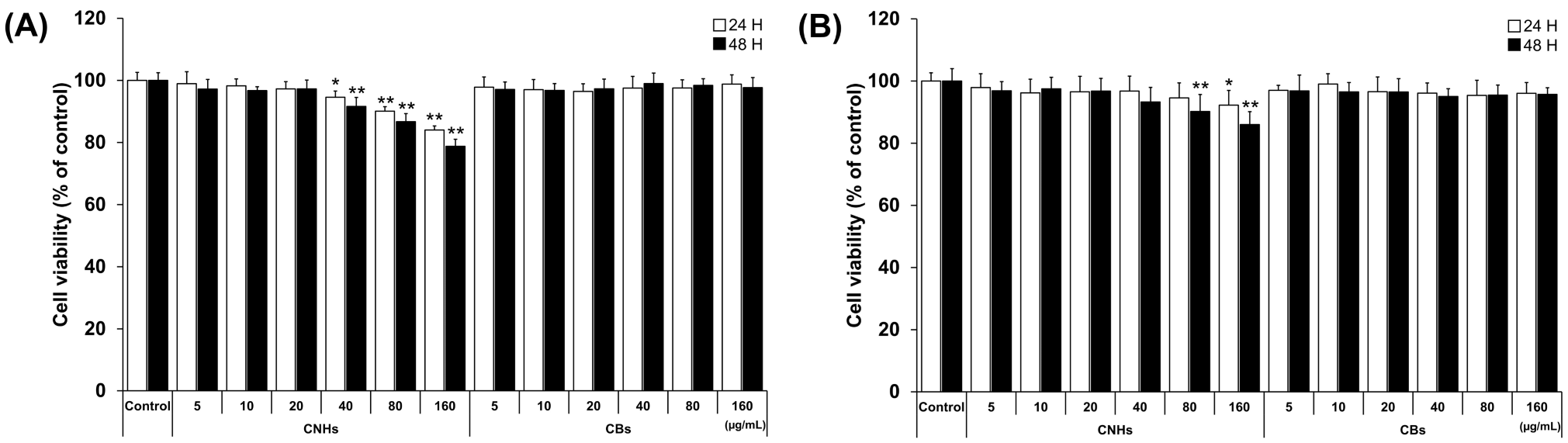 Nanomaterials 13 00244 g001