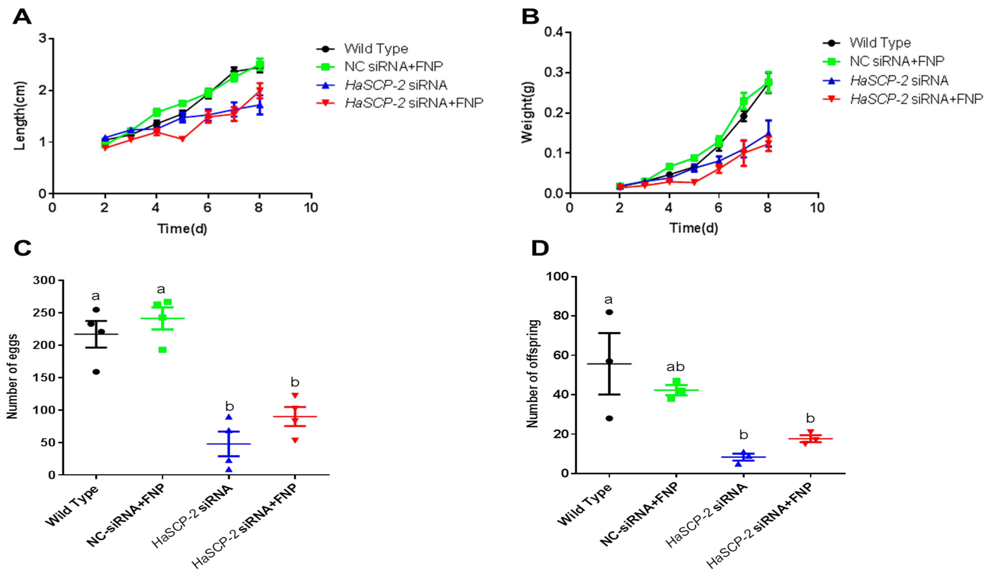 Nanomaterials 13 00245 g009