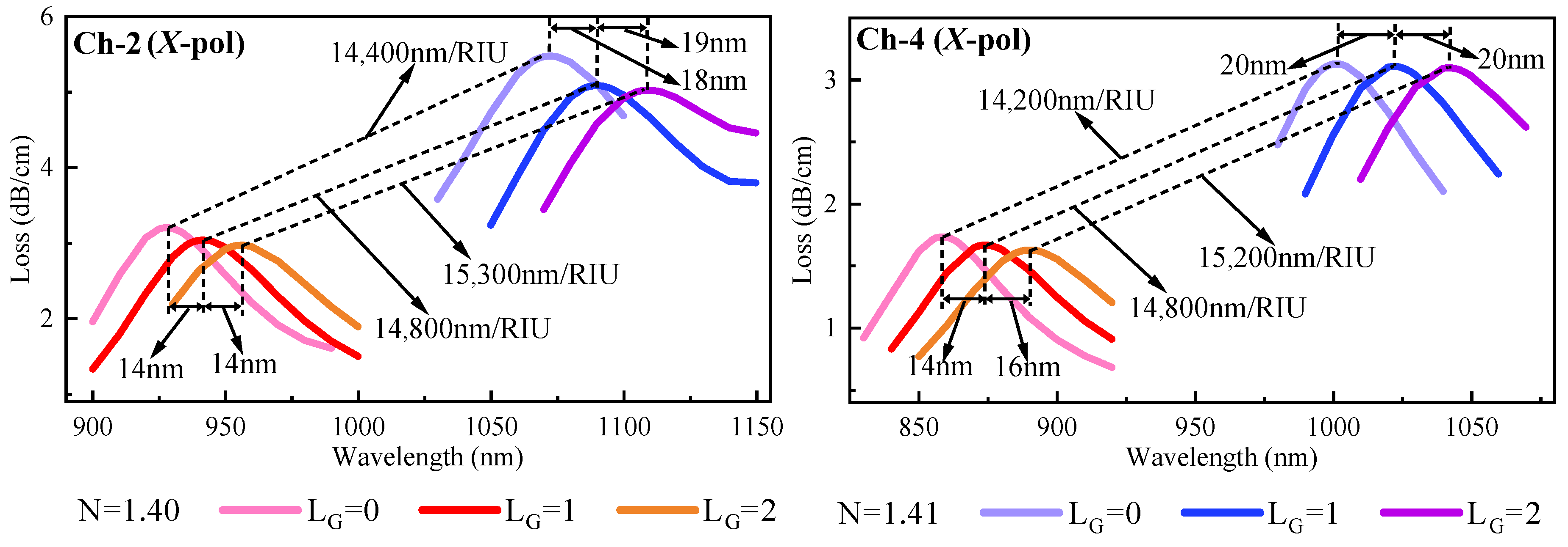 Nanomaterials 13 00246 g006 Nanomaterials 13 00246 g006