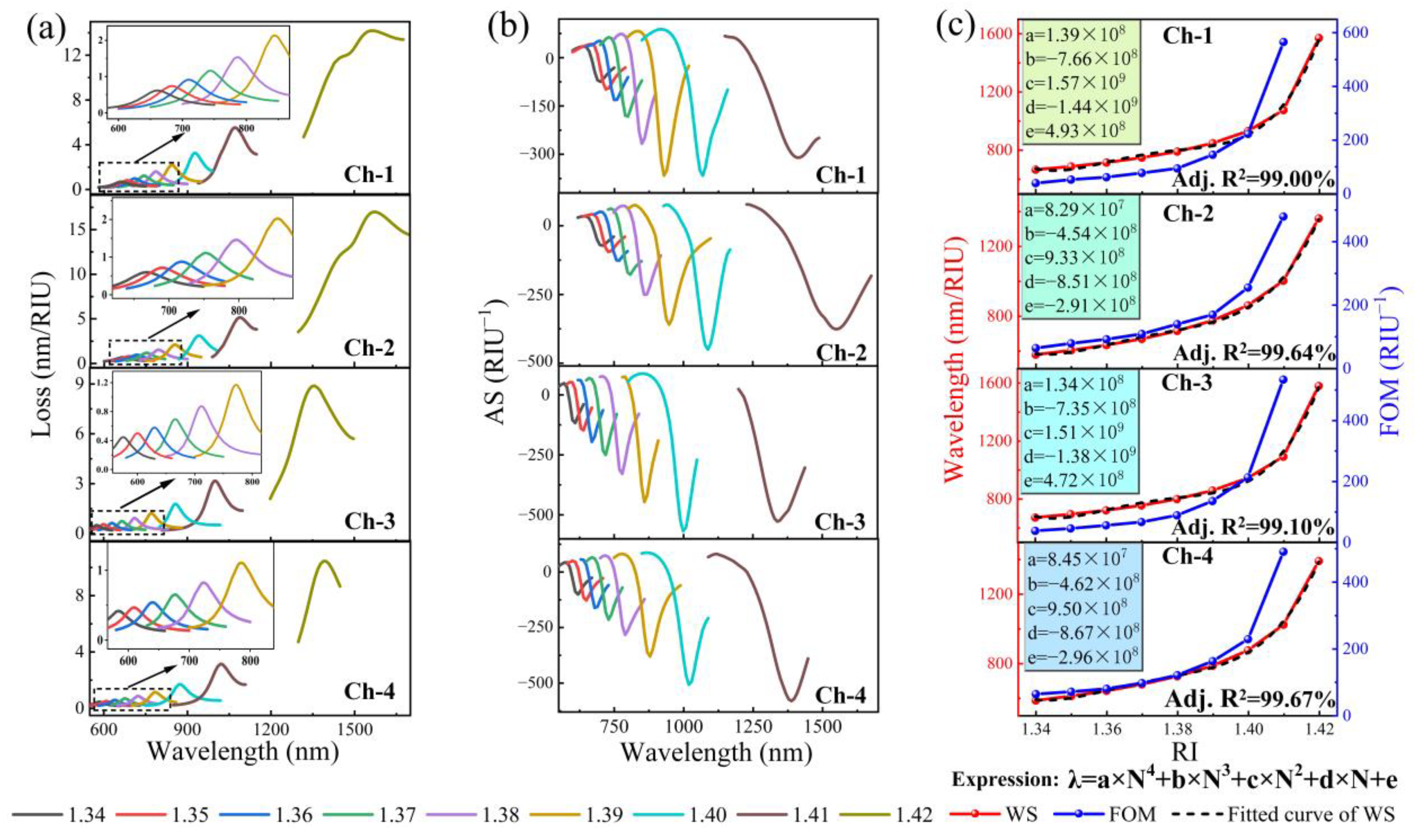 Nanomaterials 13 00246 g007 Nanomaterials 13 00246 g007