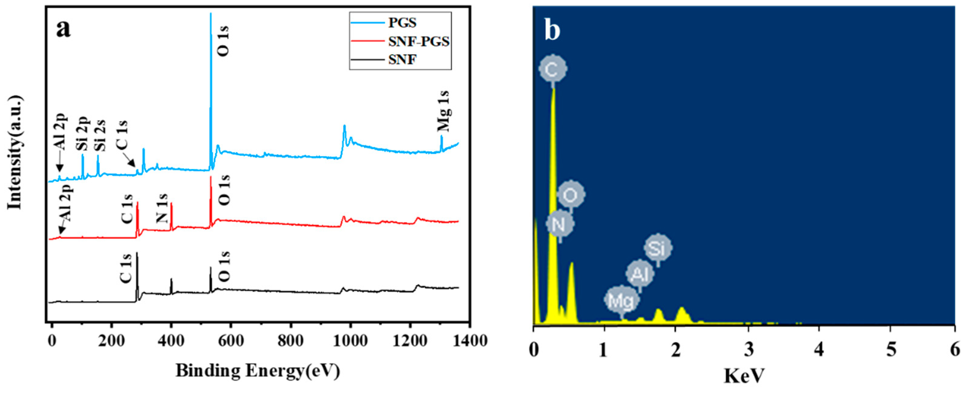 Nanomaterials 13 00247 g006