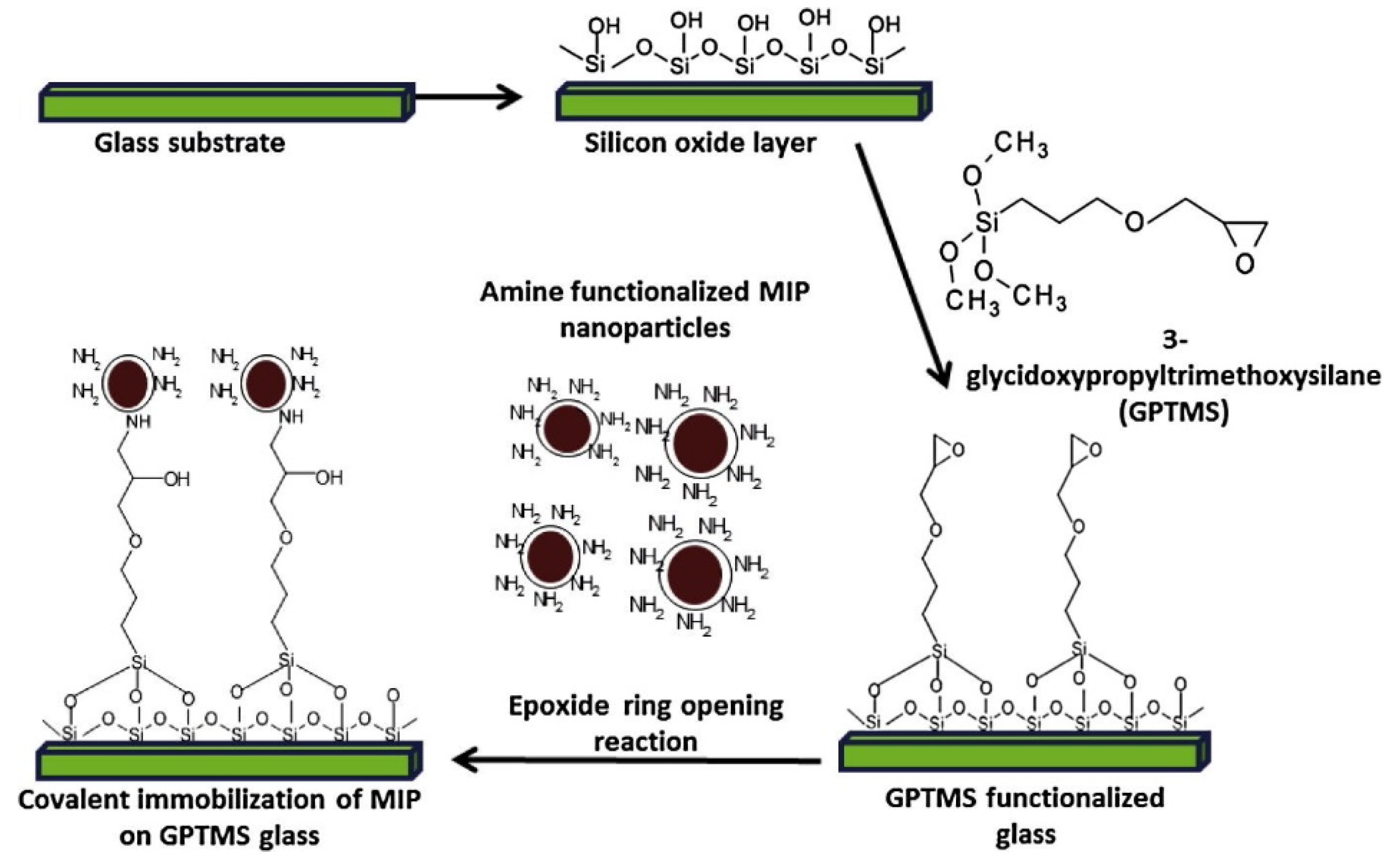 Nanomaterials 13 00248 g003 Nanomaterials 13 00248 g003