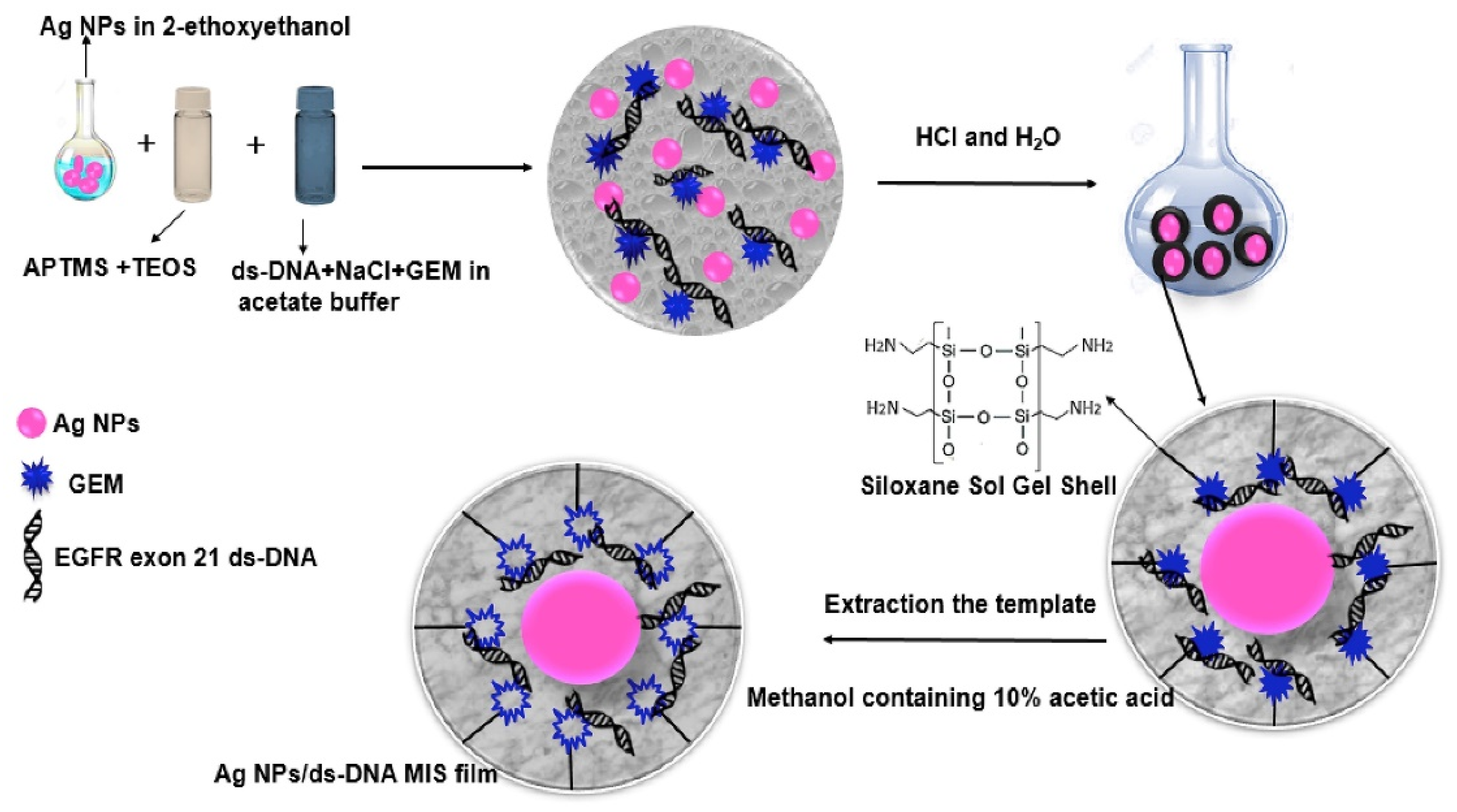 Nanomaterials 13 00248 g004 Nanomaterials 13 00248 g004