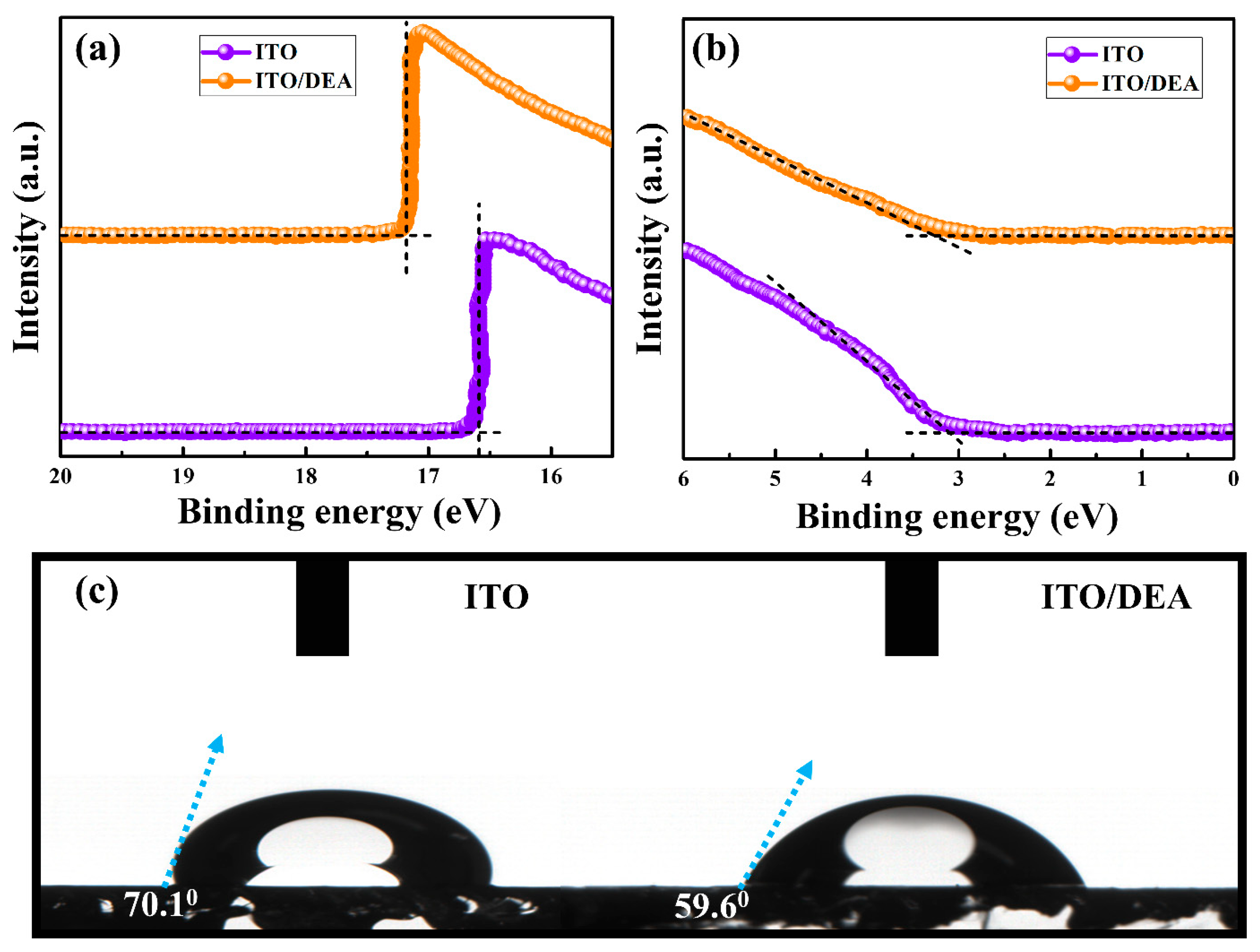 Nanomaterials 13 00250 g003