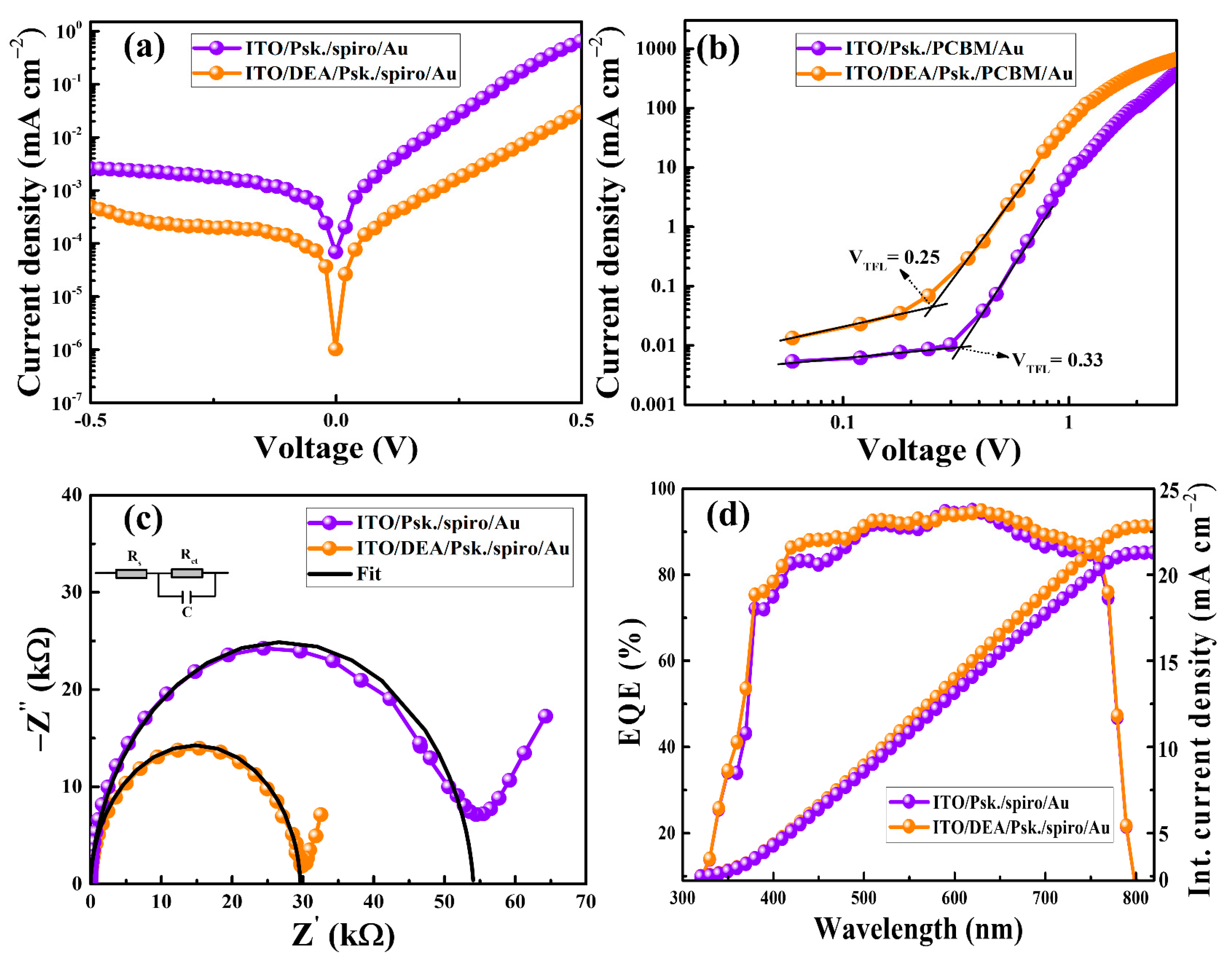Nanomaterials 13 00250 g007