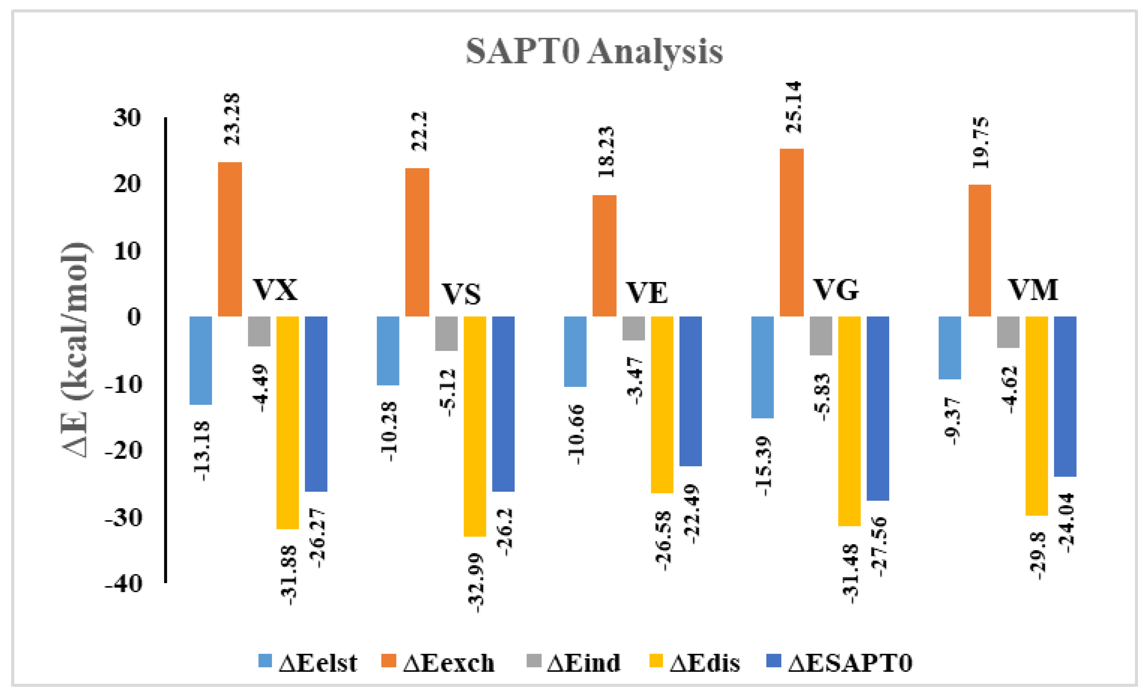 Nanomaterials 13 00251 g007