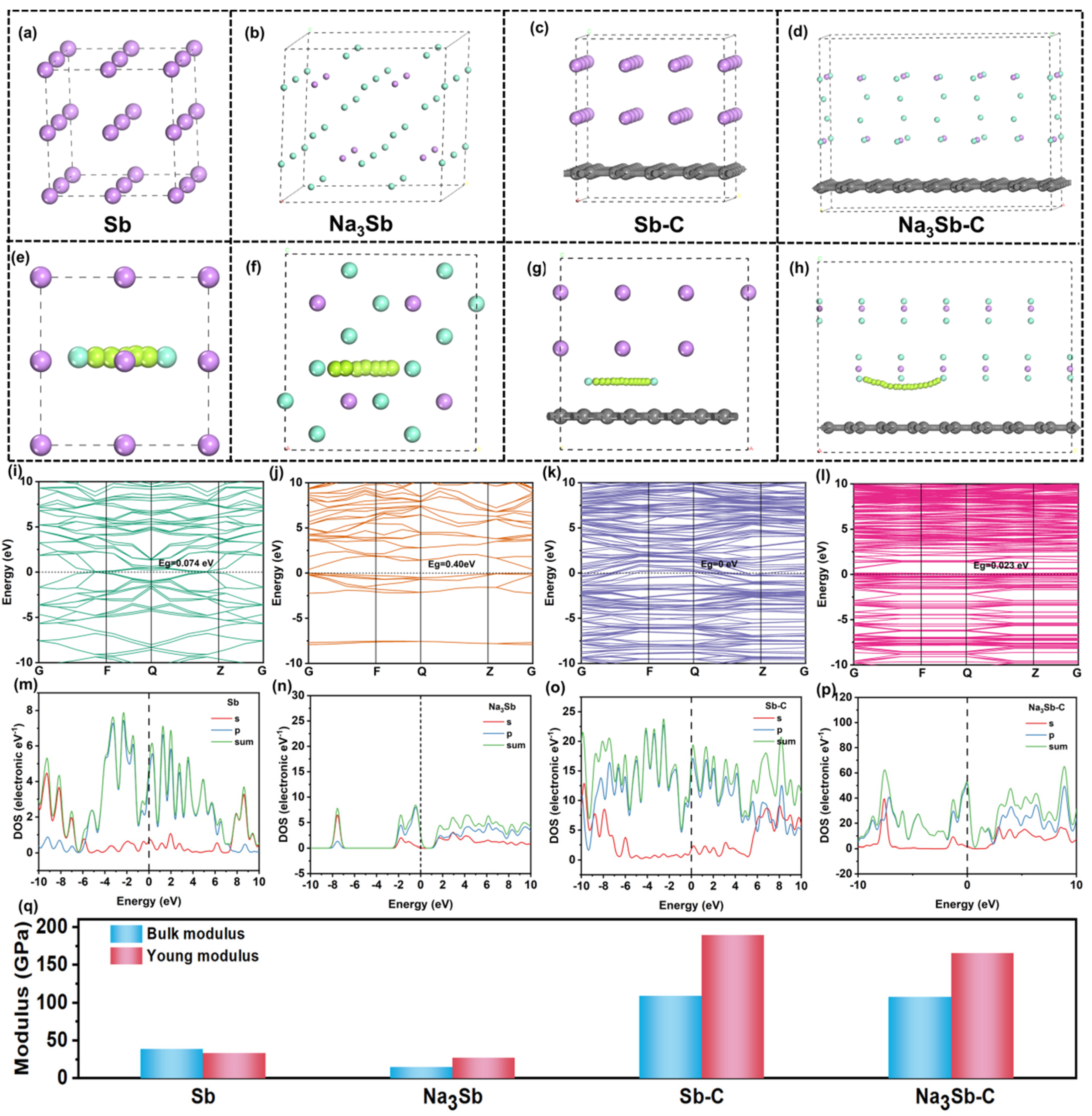 Nanomaterials 13 00254 g001 Nanomaterials 13 00254 g001