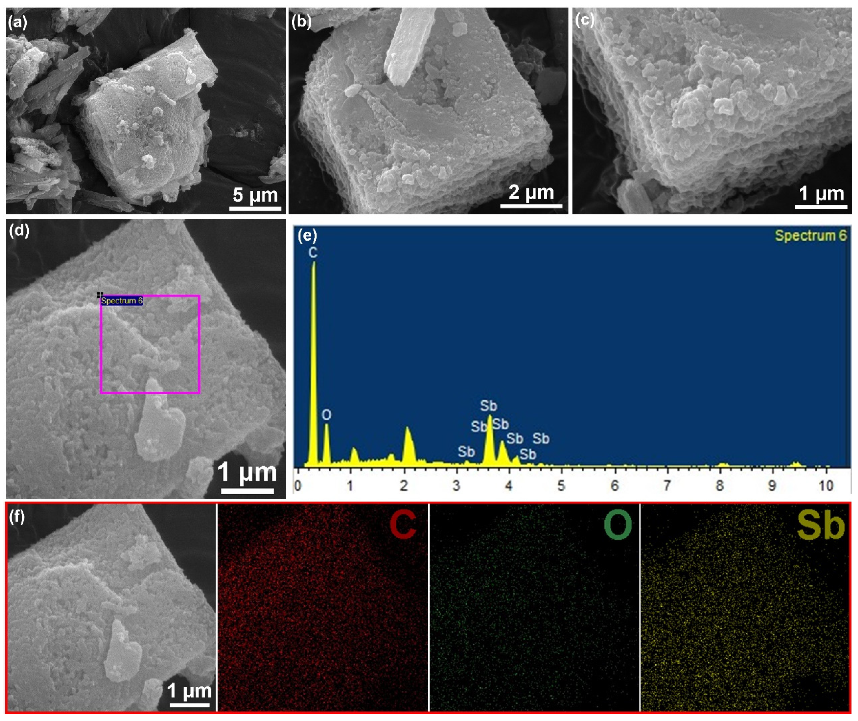 Nanomaterials 13 00254 g003 Nanomaterials 13 00254 g003