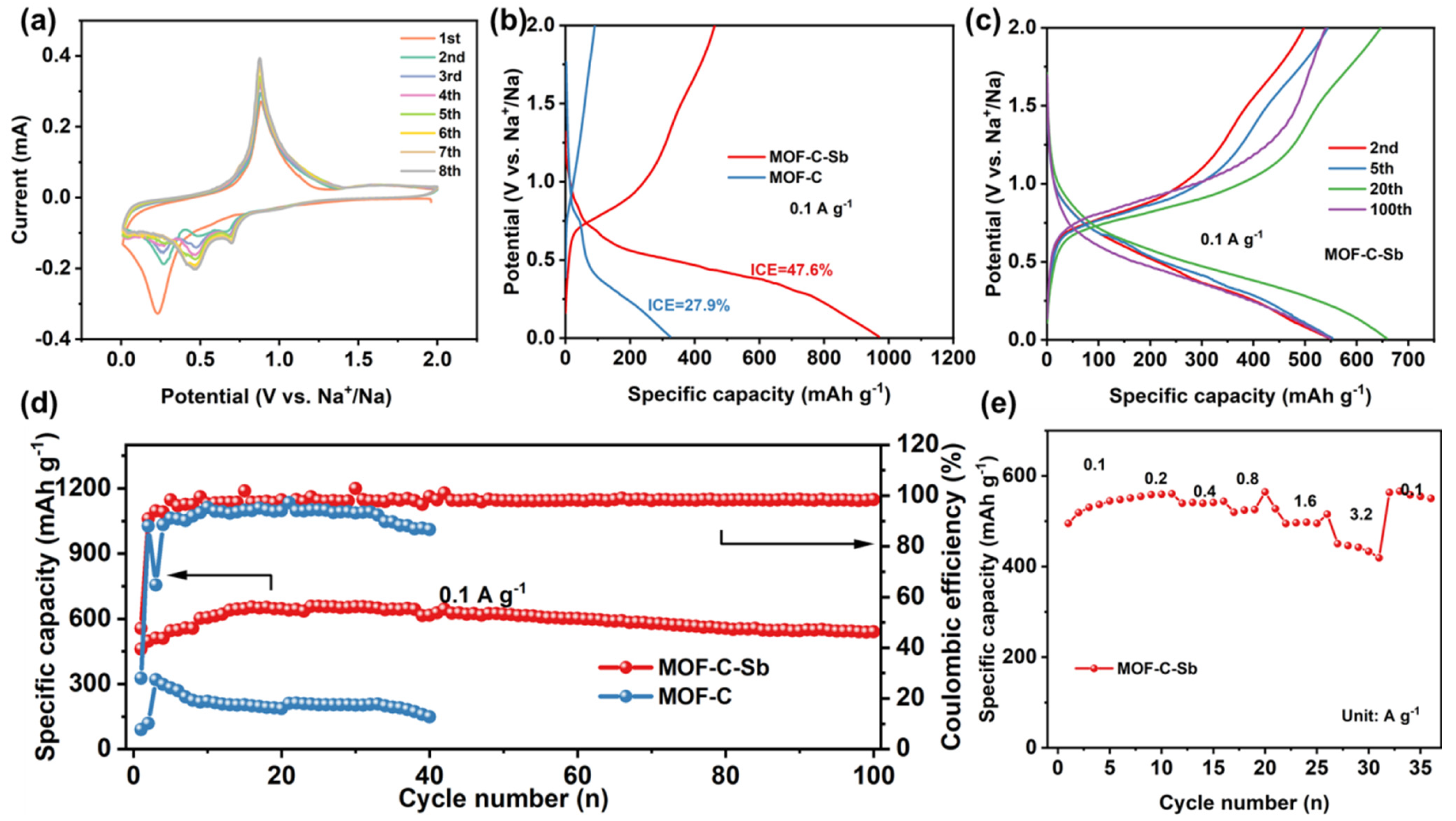Nanomaterials 13 00254 g005 Nanomaterials 13 00254 g005