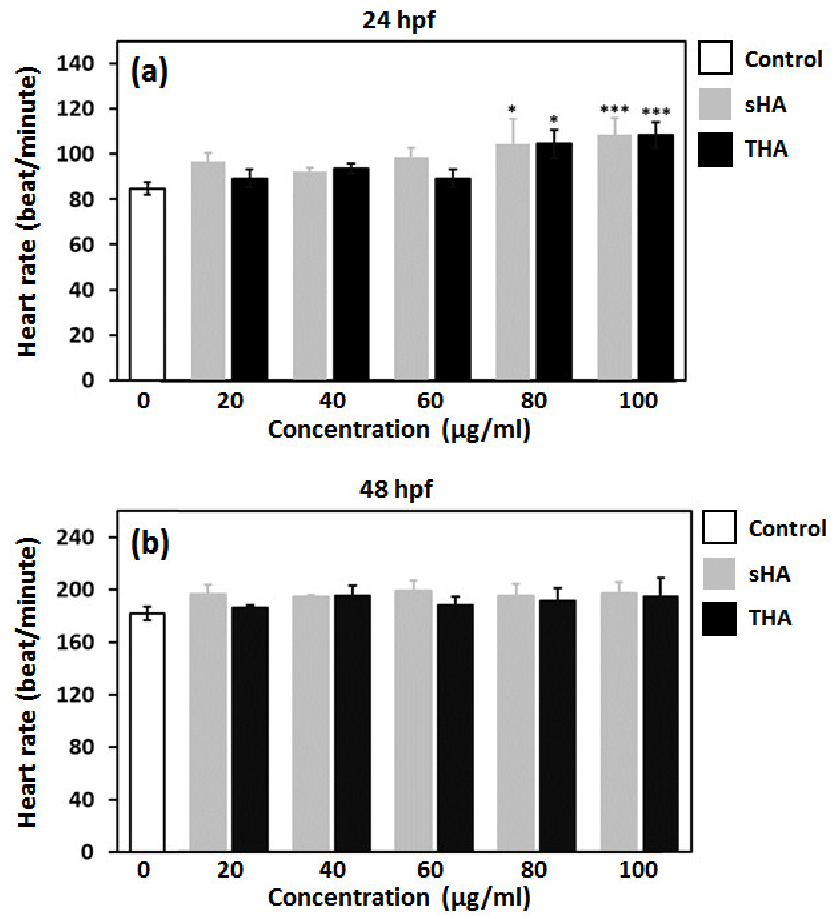 Nanomaterials 13 00255 g013
