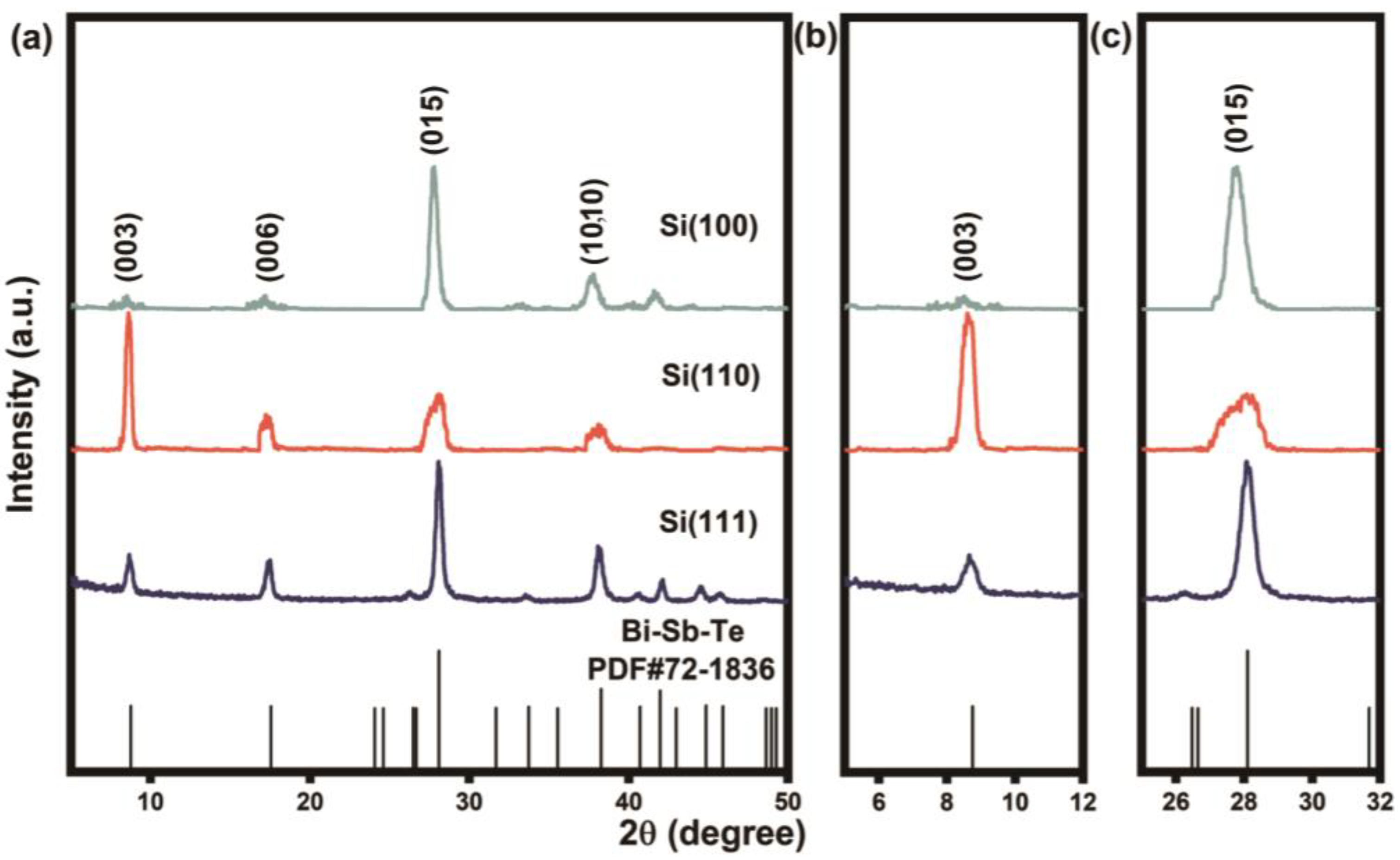 Nanomaterials 13 00257 g002 Nanomaterials 13 00257 g002