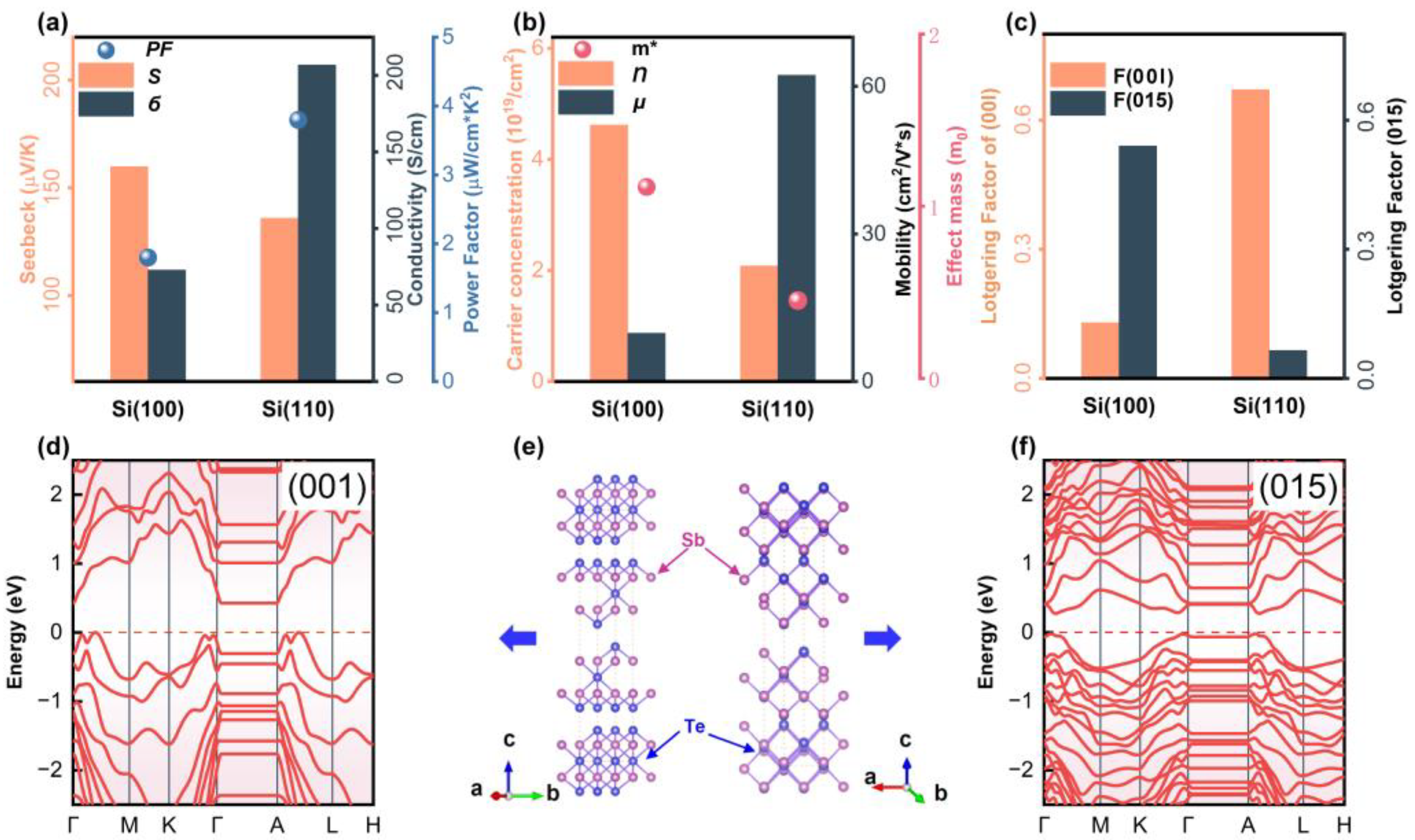 Nanomaterials 13 00257 g004 Nanomaterials 13 00257 g004