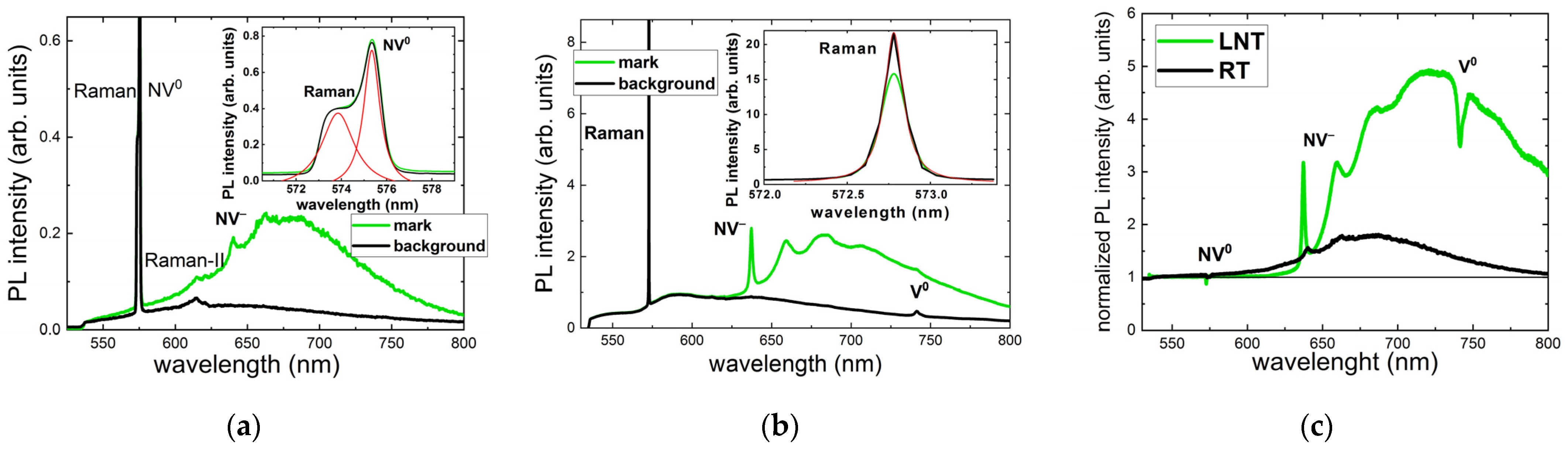 Nanomaterials 13 00258 g004