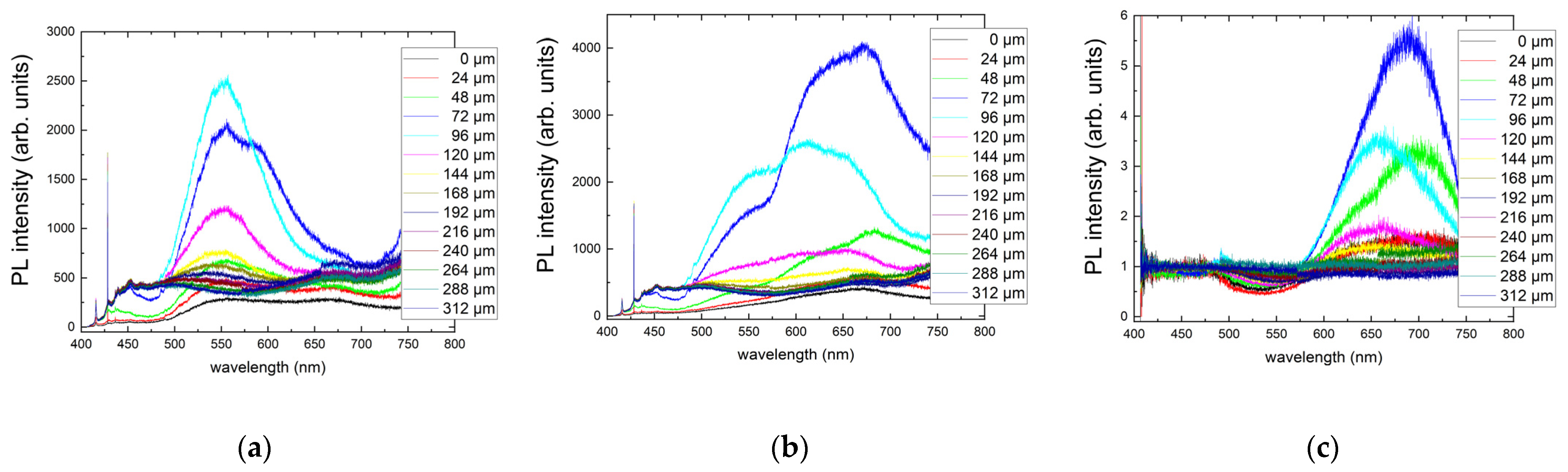 Nanomaterials 13 00258 g005