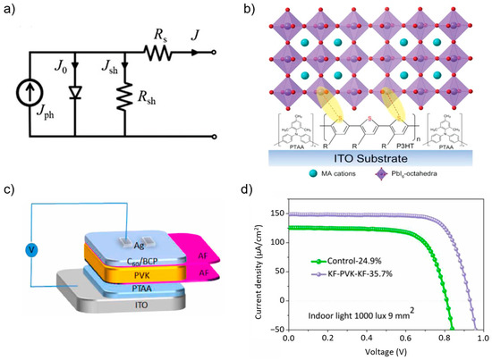 メソシューティカル インサイド -カロヤカコーヒー Recent Strategies for High-Performing Indoor Perovskite