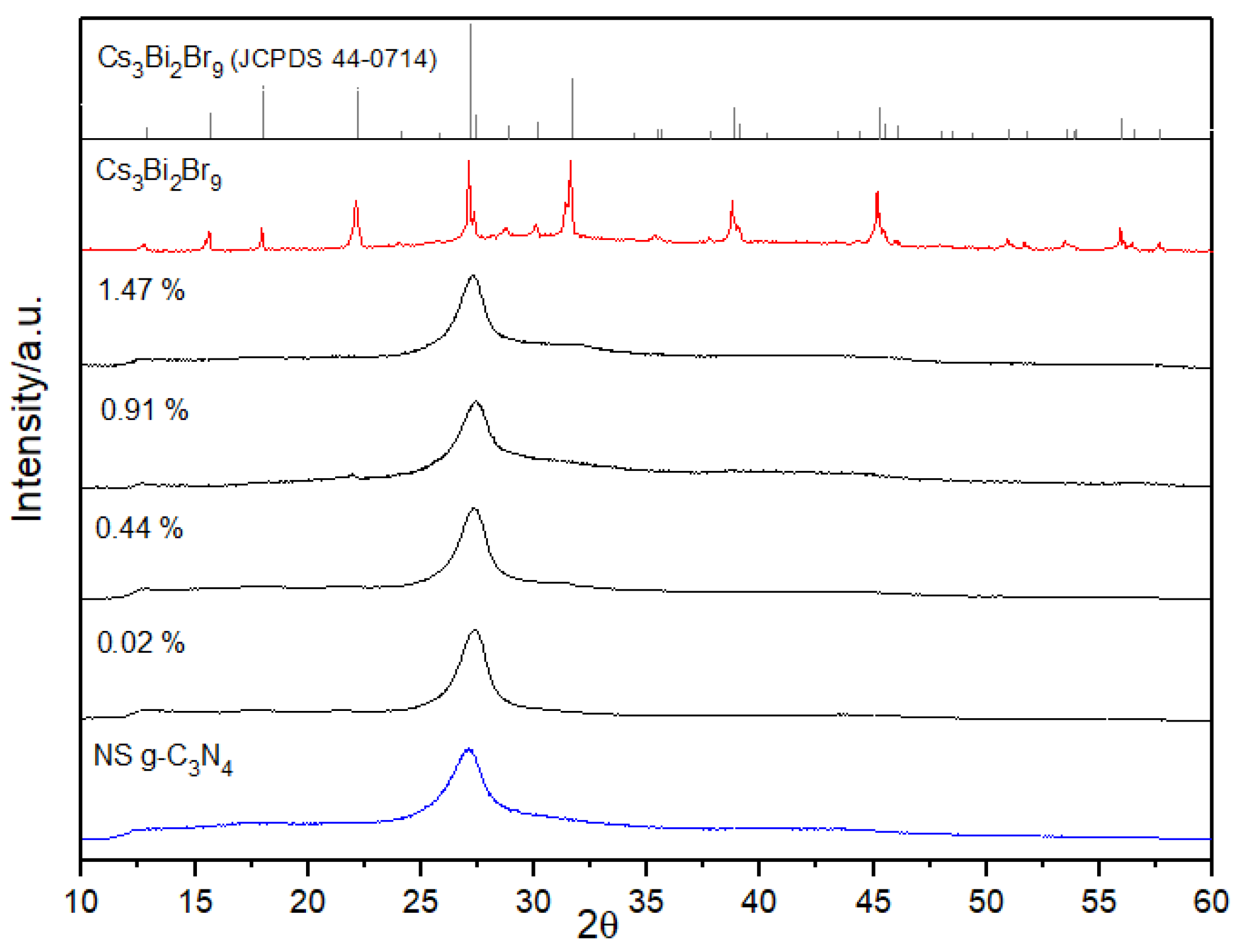 Nanomaterials 13 00263 g001