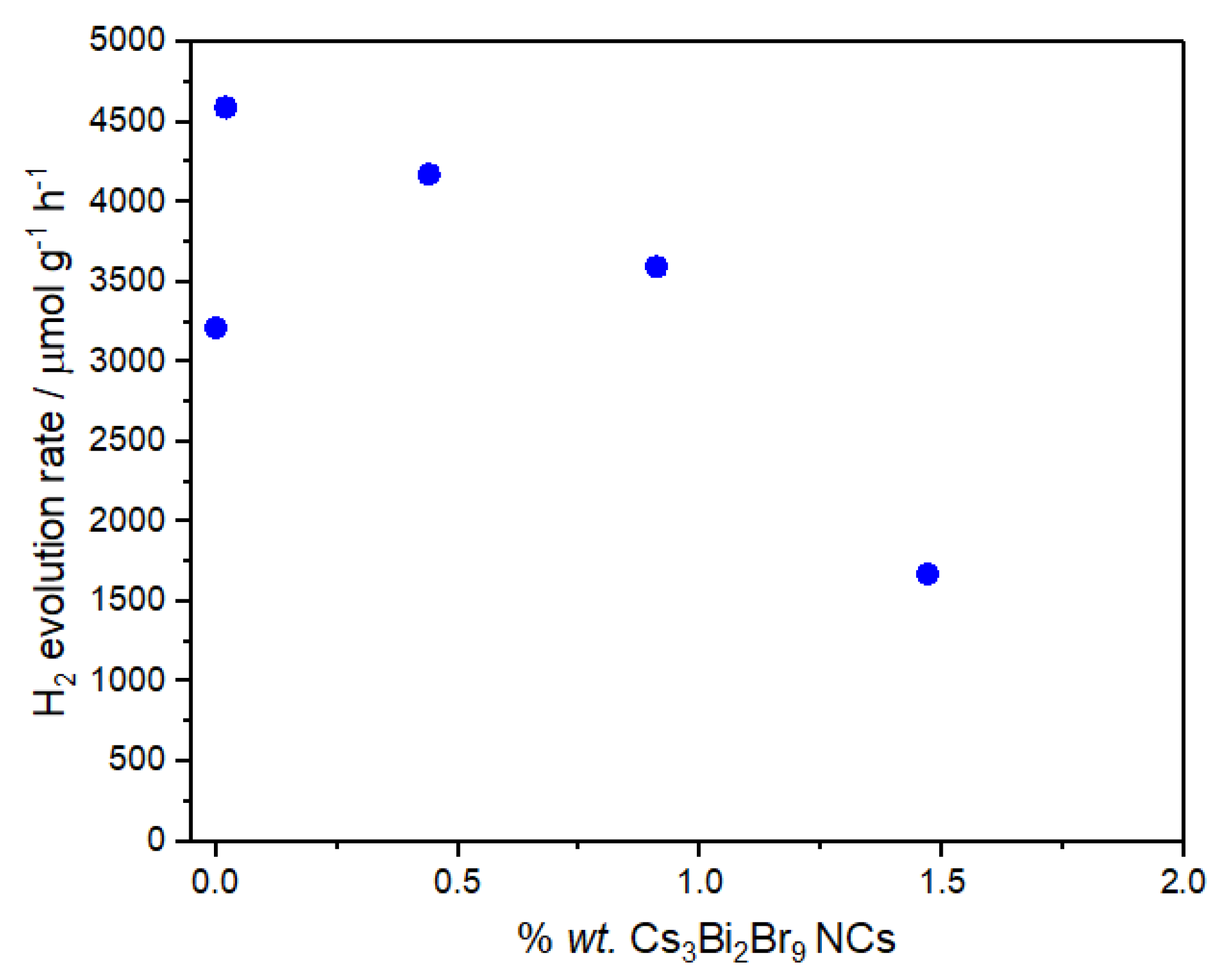 Nanomaterials 13 00263 g005