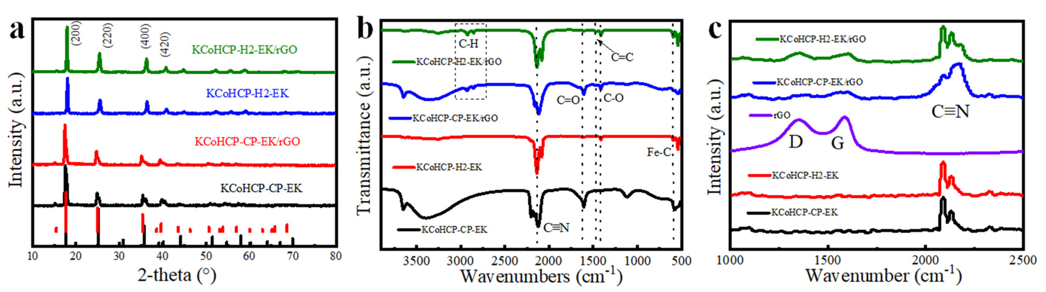Nanomaterials 13 00264 g002 Nanomaterials 13 00264 g002