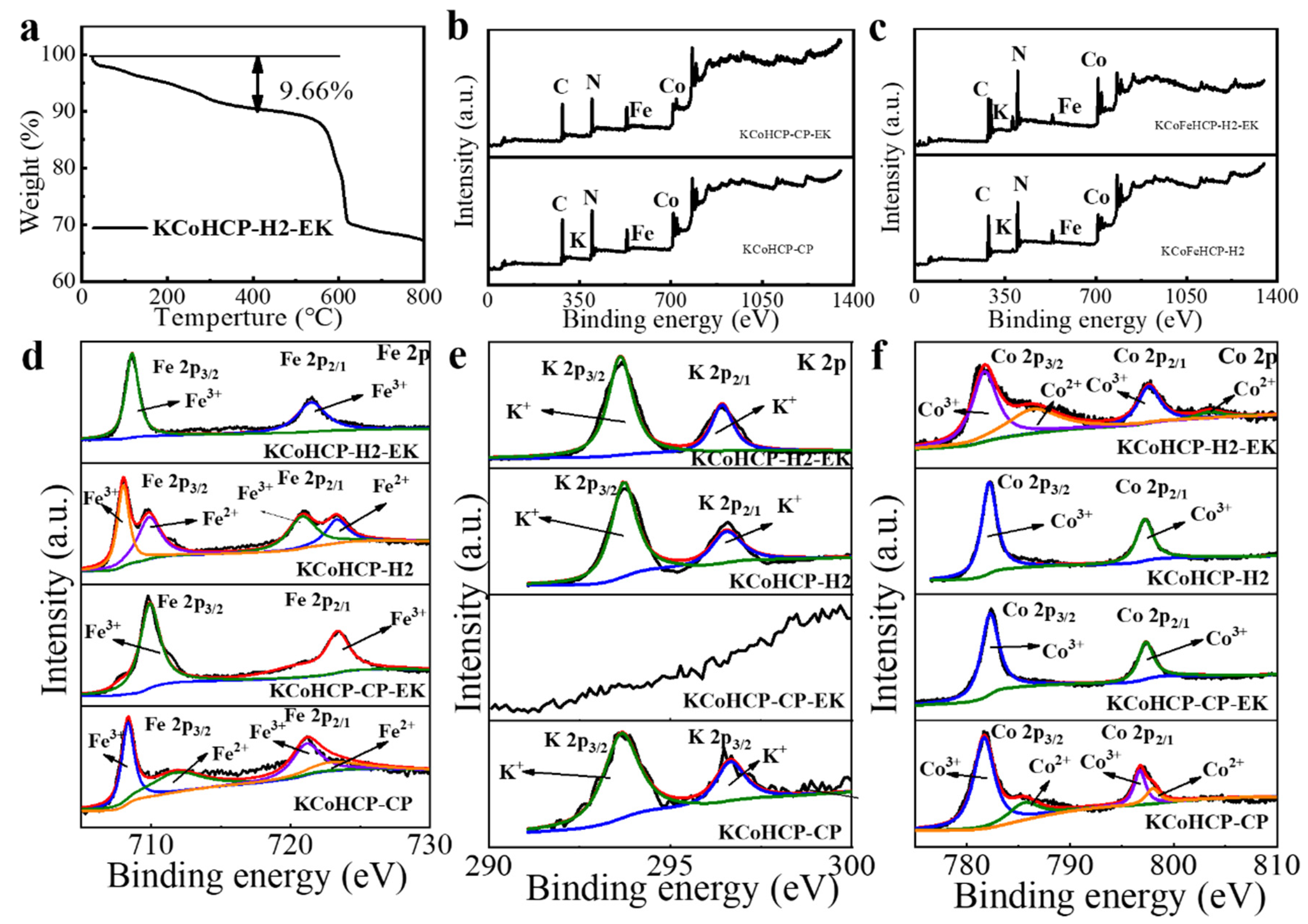 Nanomaterials 13 00264 g003 Nanomaterials 13 00264 g003