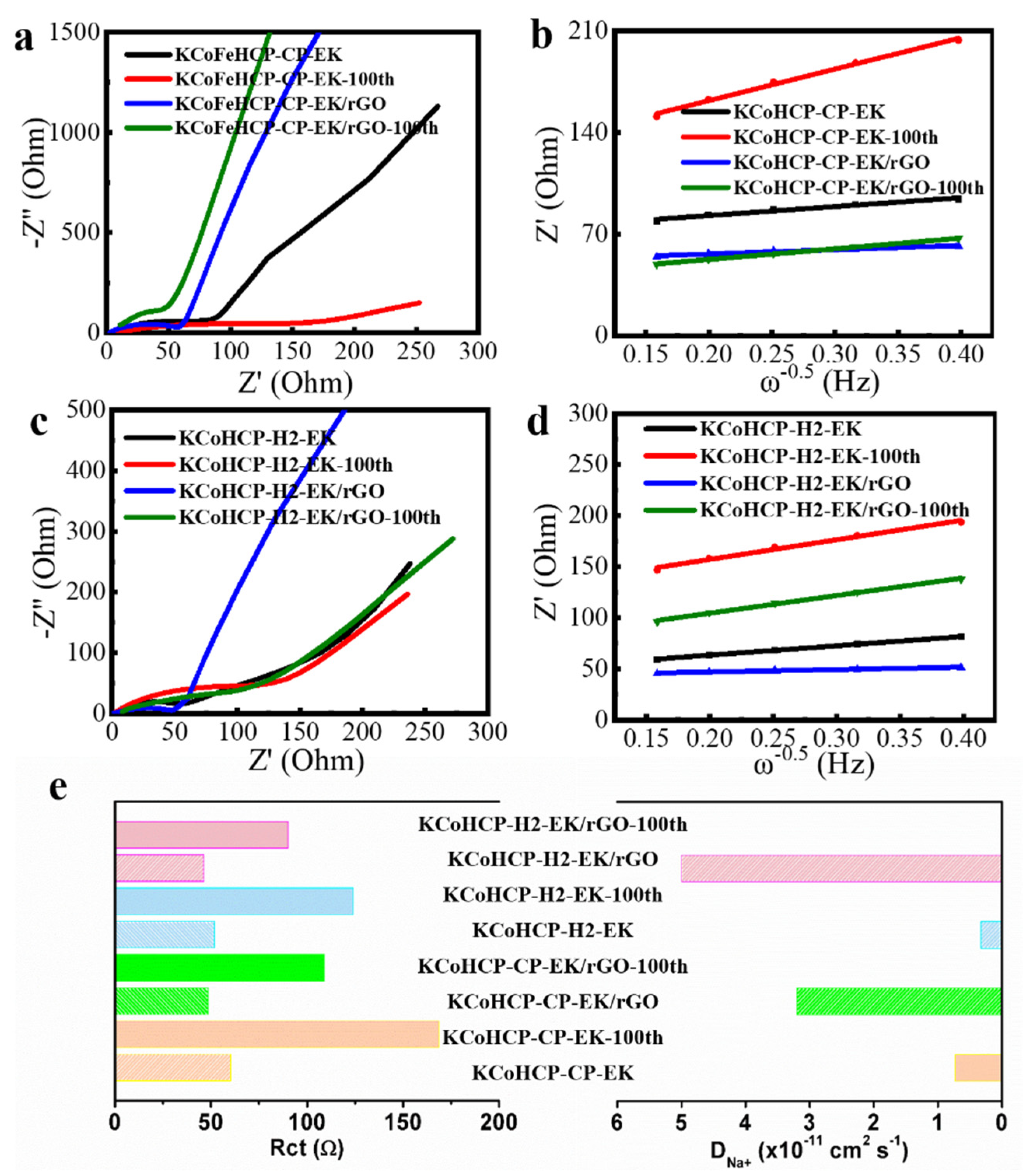 Nanomaterials 13 00264 g005 Nanomaterials 13 00264 g005