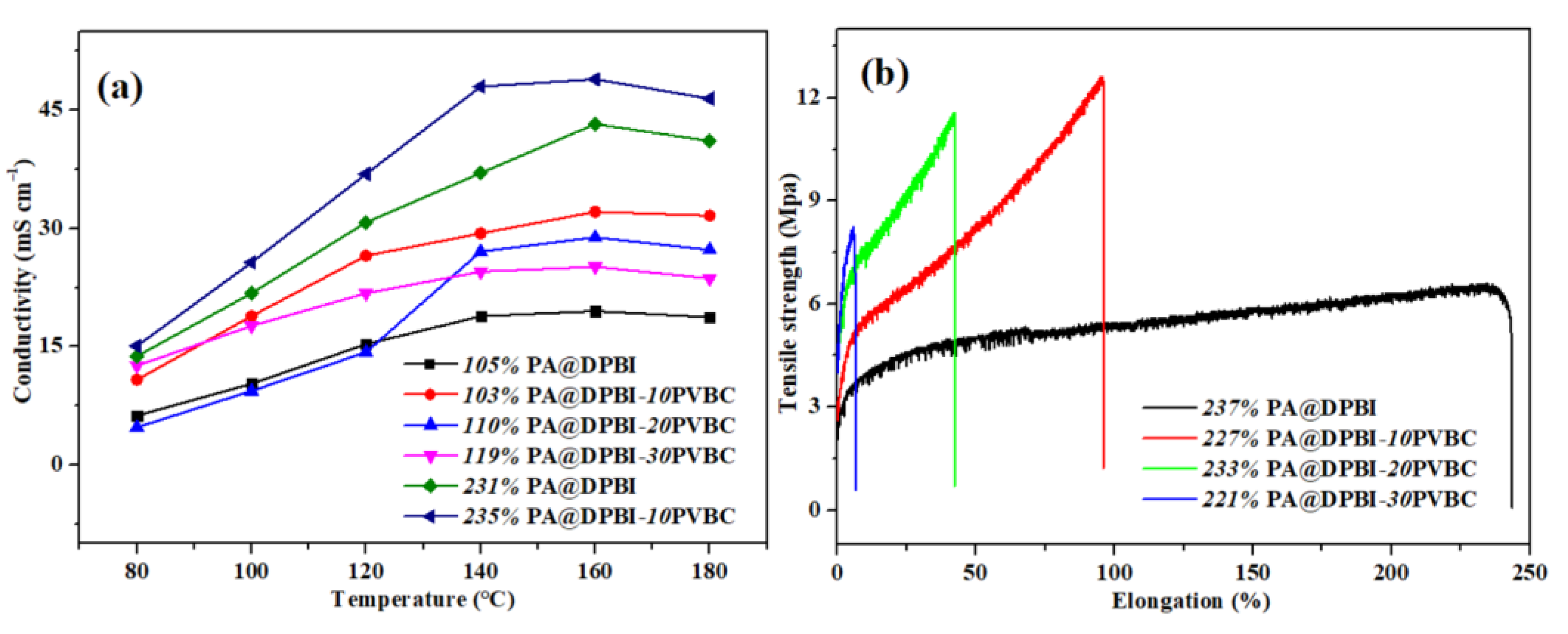 Nanomaterials 13 00266 g003