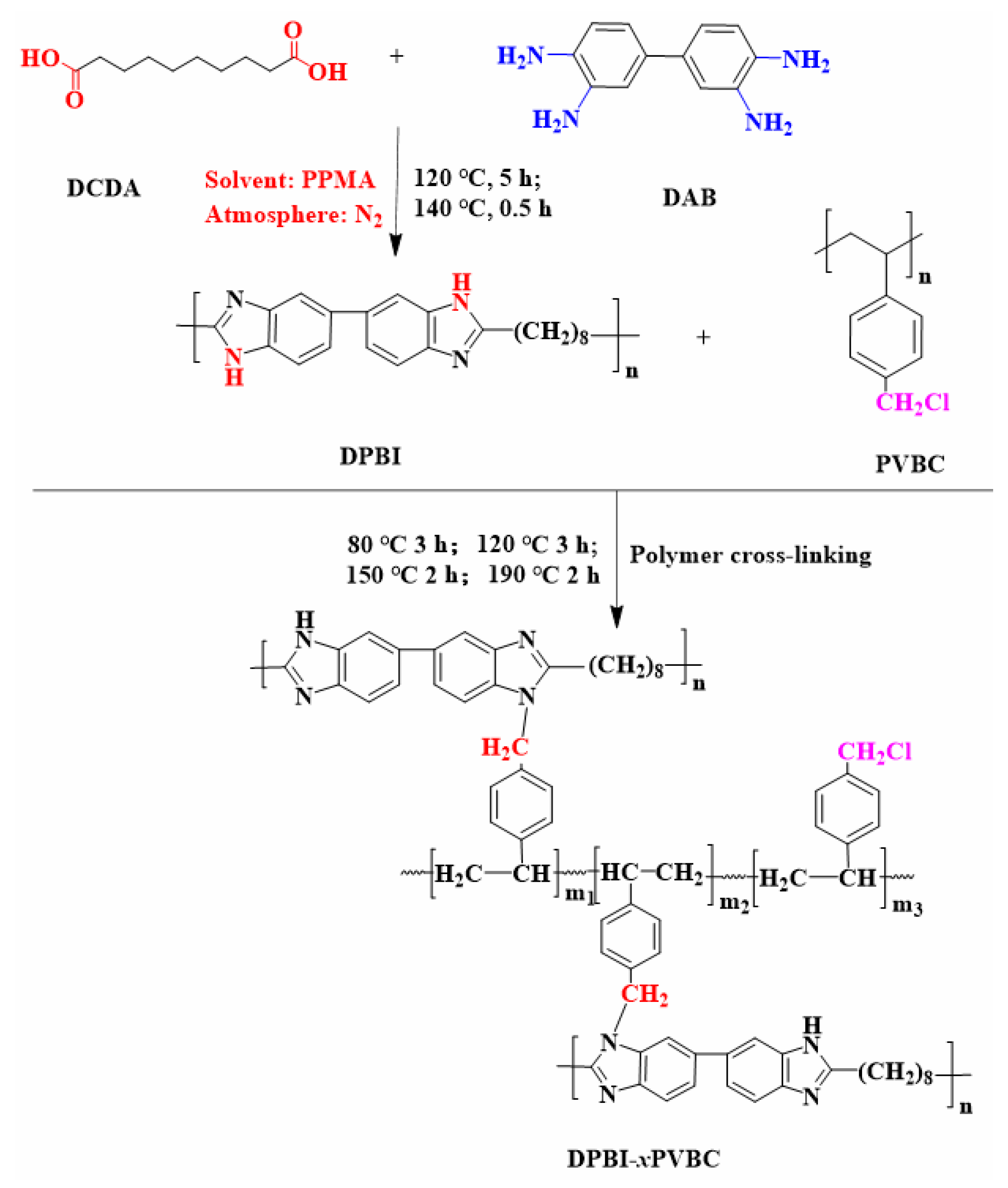 Nanomaterials 13 00266 sch001