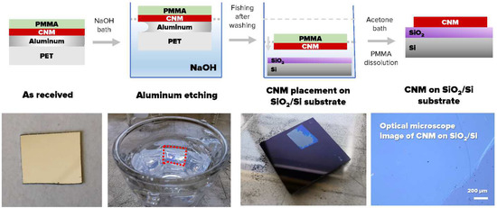 Nanomechanics of Ultrathin Carbon Nanomembranes
