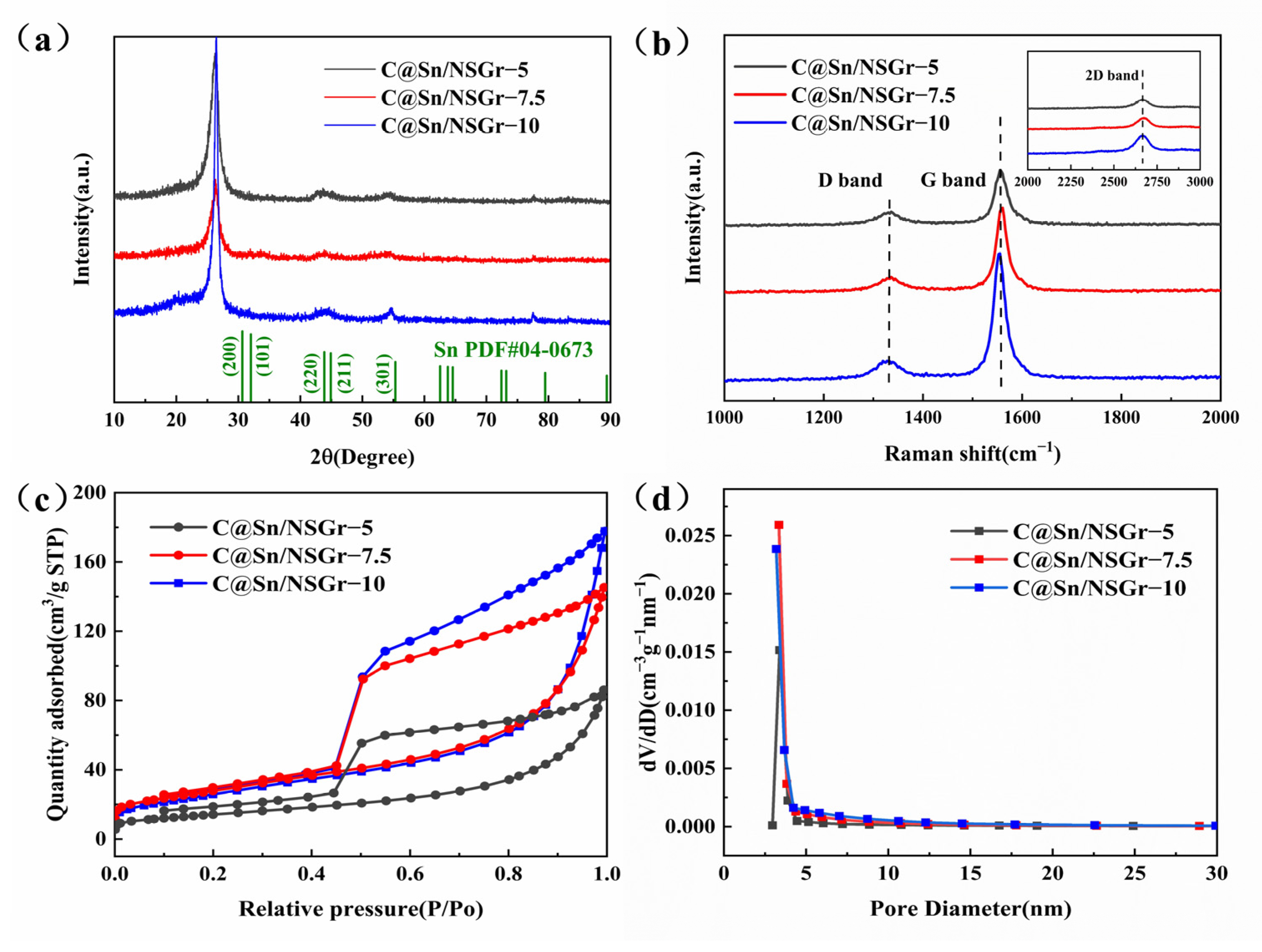 Nanomaterials 13 00271 g001