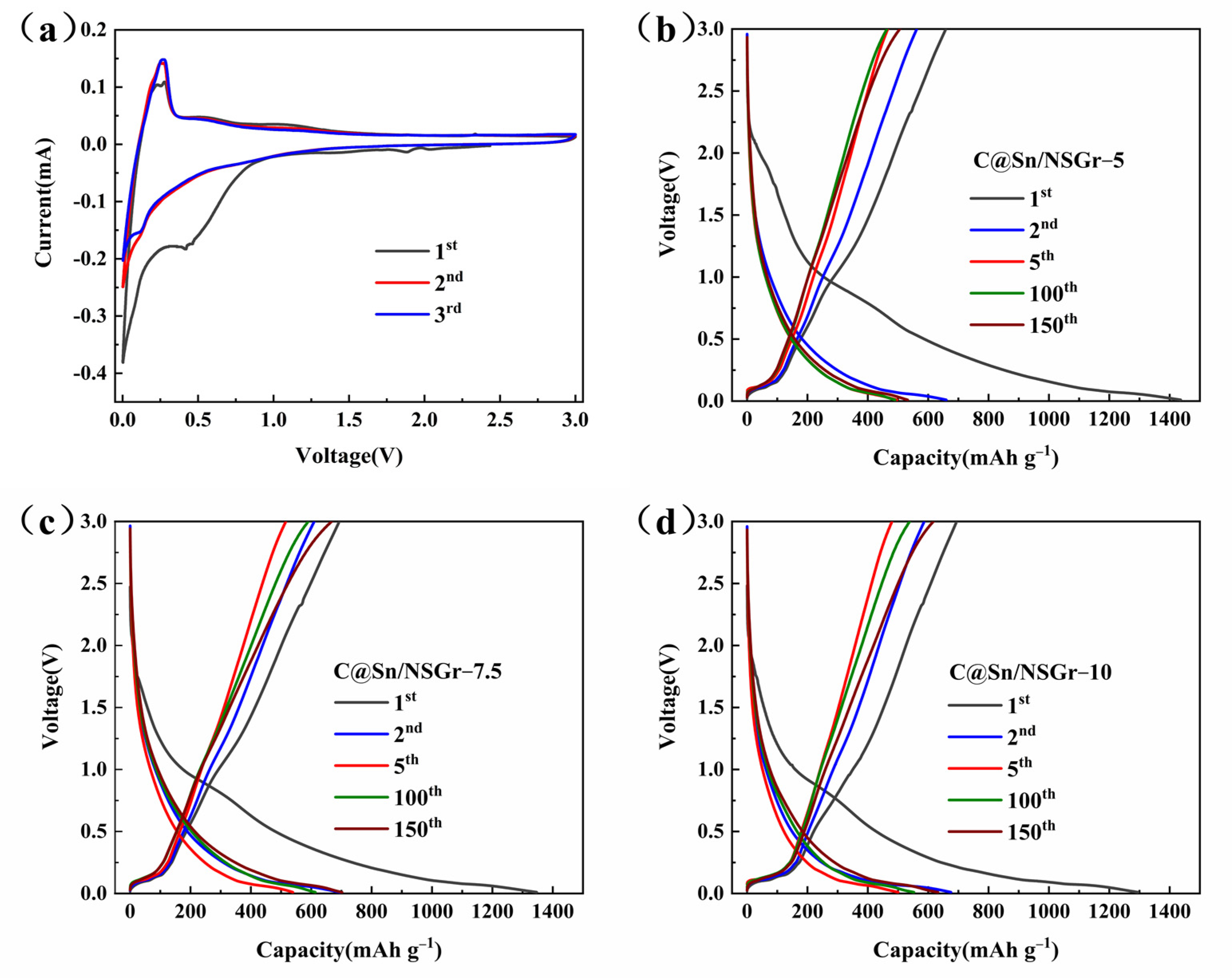 Nanomaterials 13 00271 g005