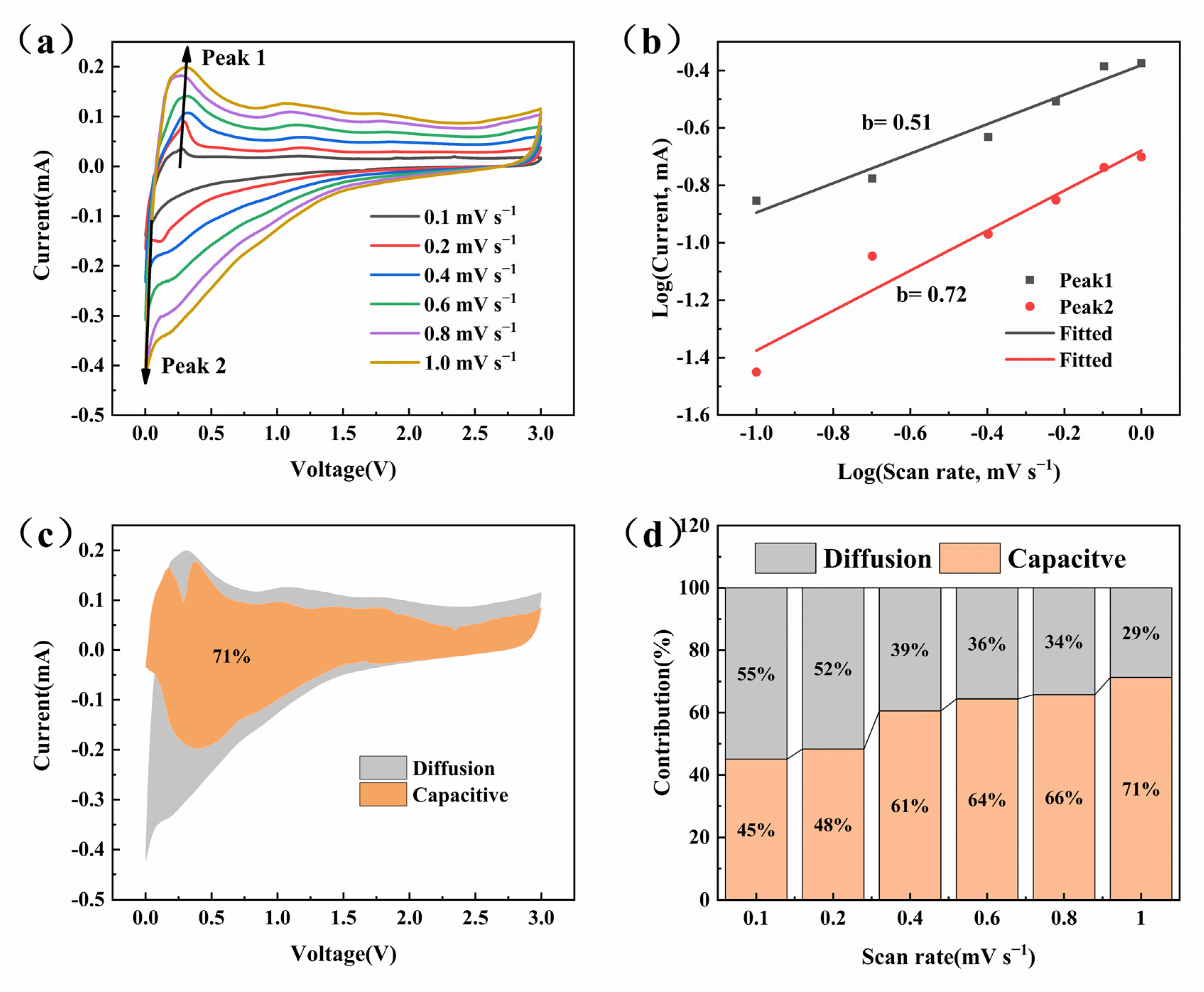Nanomaterials 13 00271 g007