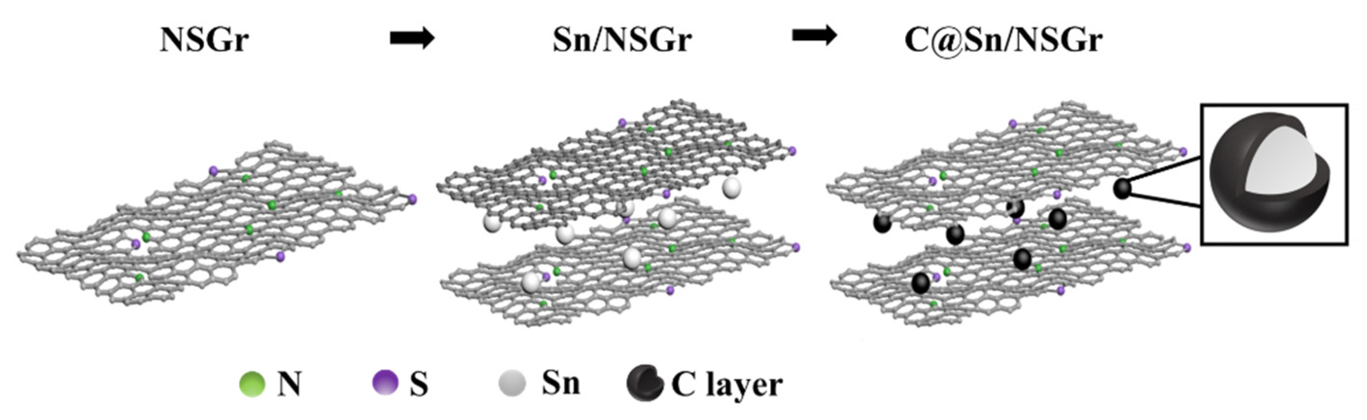 Nanomaterials 13 00271 sch001