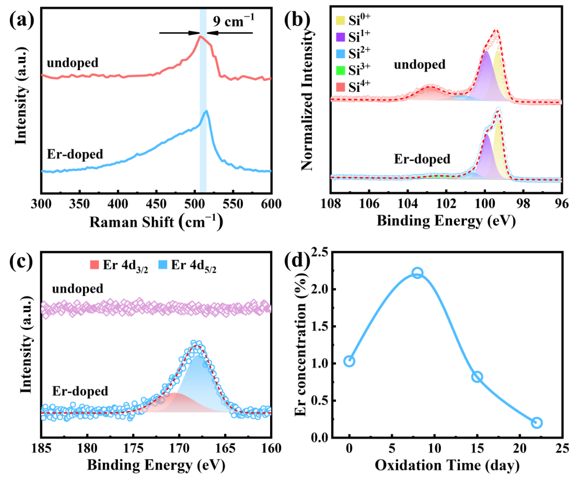 Nanomaterials 13 00277 g003