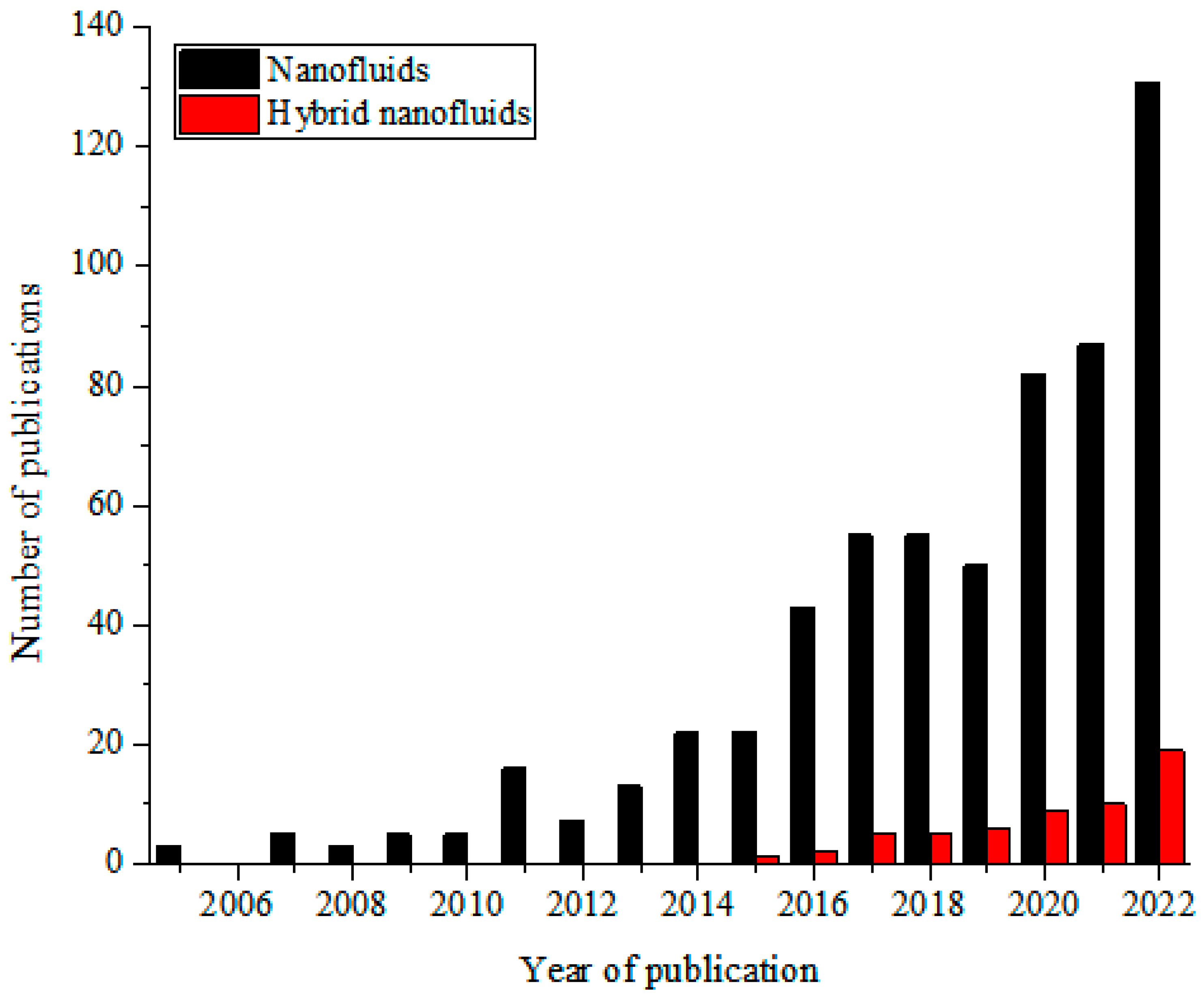 Nanomaterials 13 00278 g002