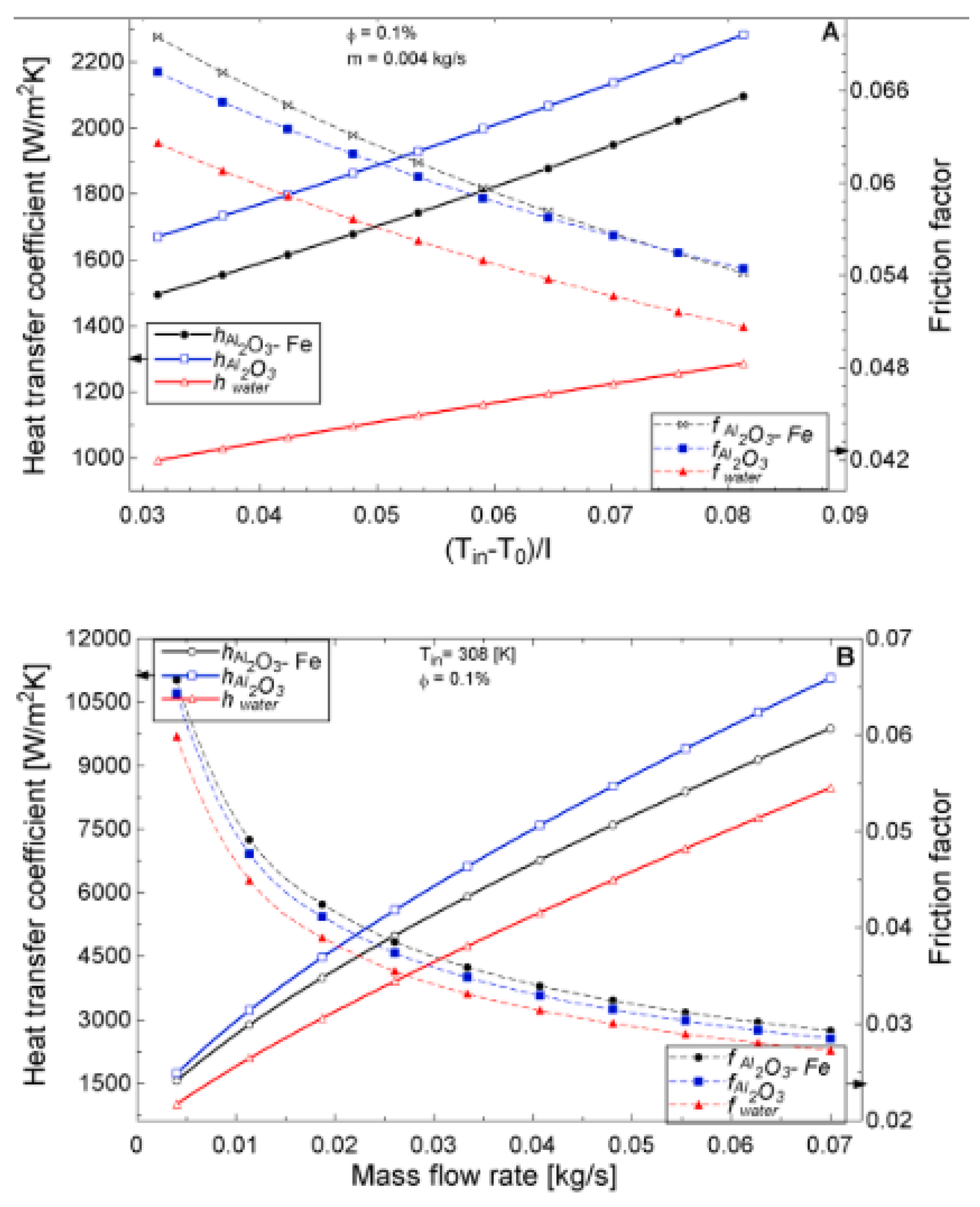 Nanomaterials 13 00278 g012