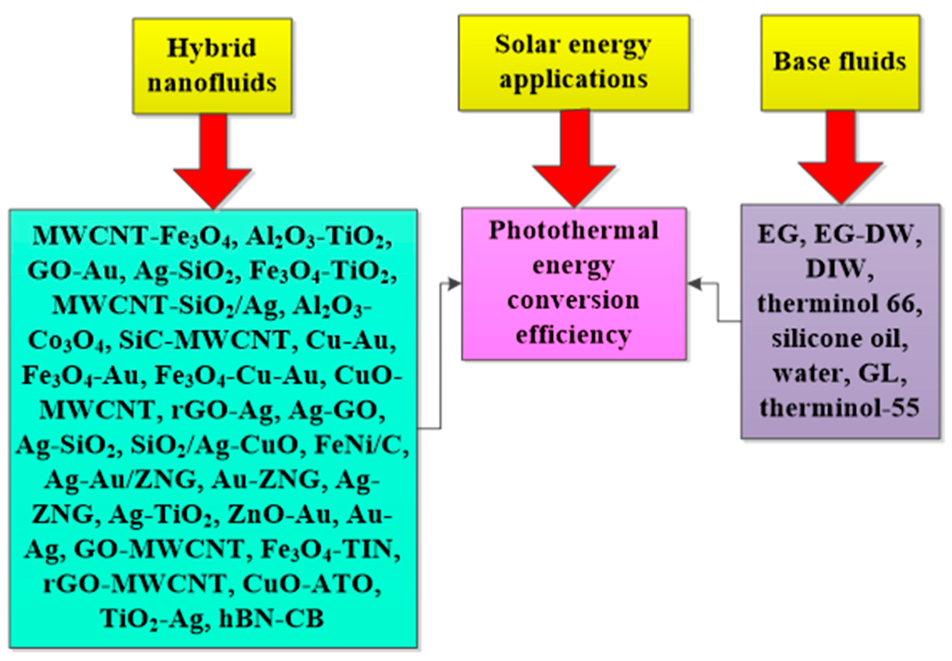 Nanomaterials 13 00278 g015