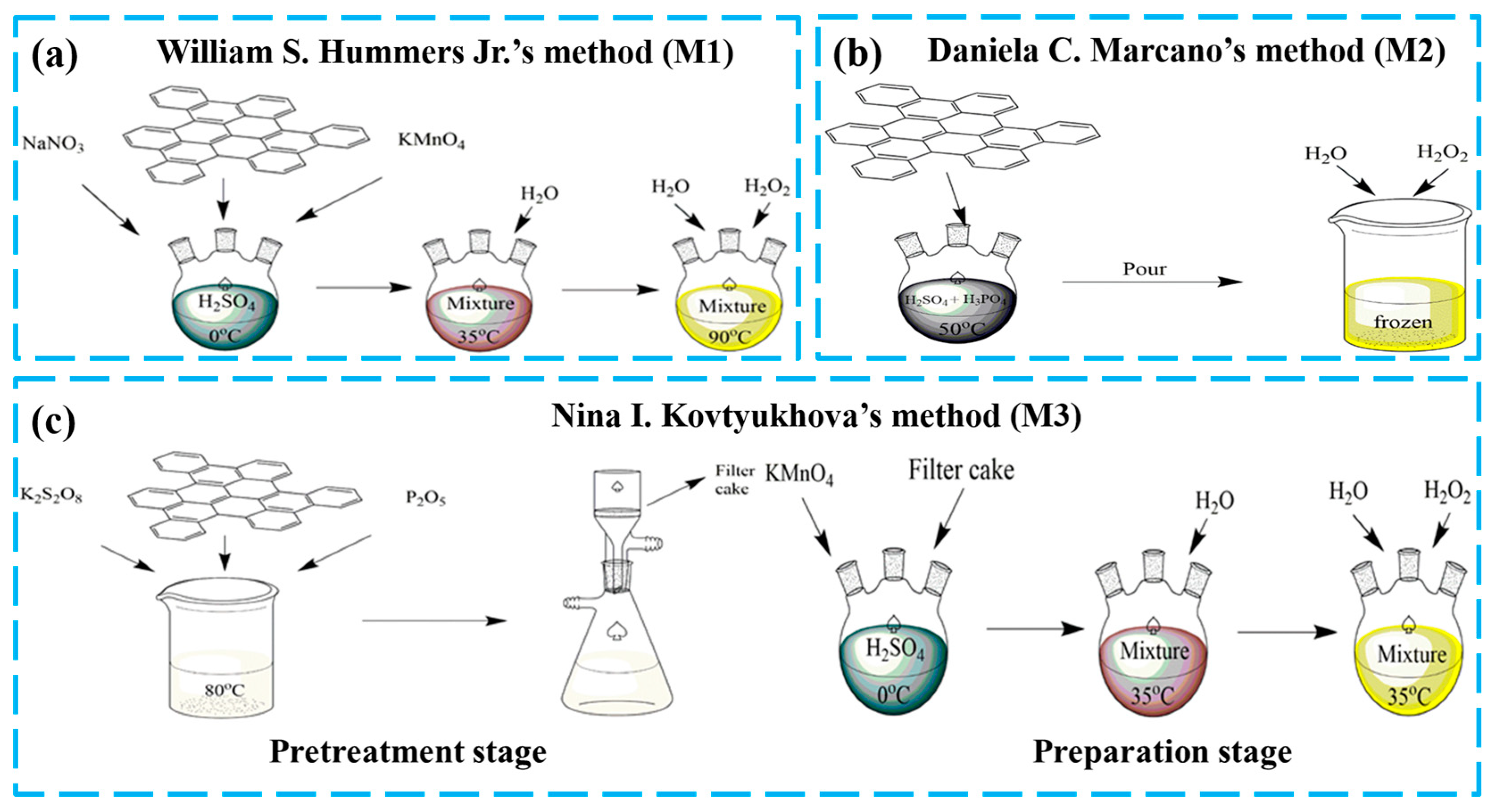Nanomaterials 13 00279 g001 Nanomaterials 13 00279 g001