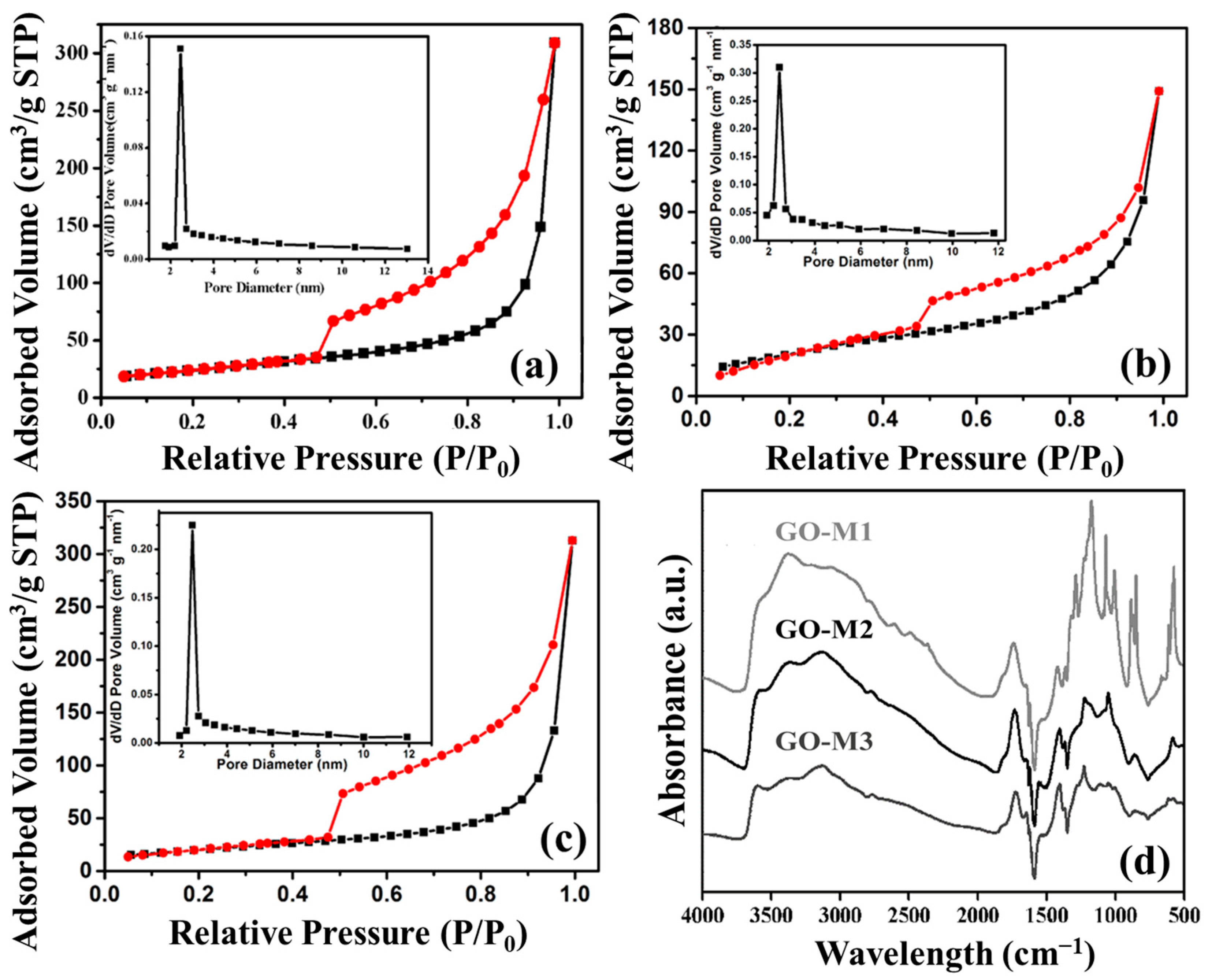 Nanomaterials 13 00279 g004 Nanomaterials 13 00279 g004