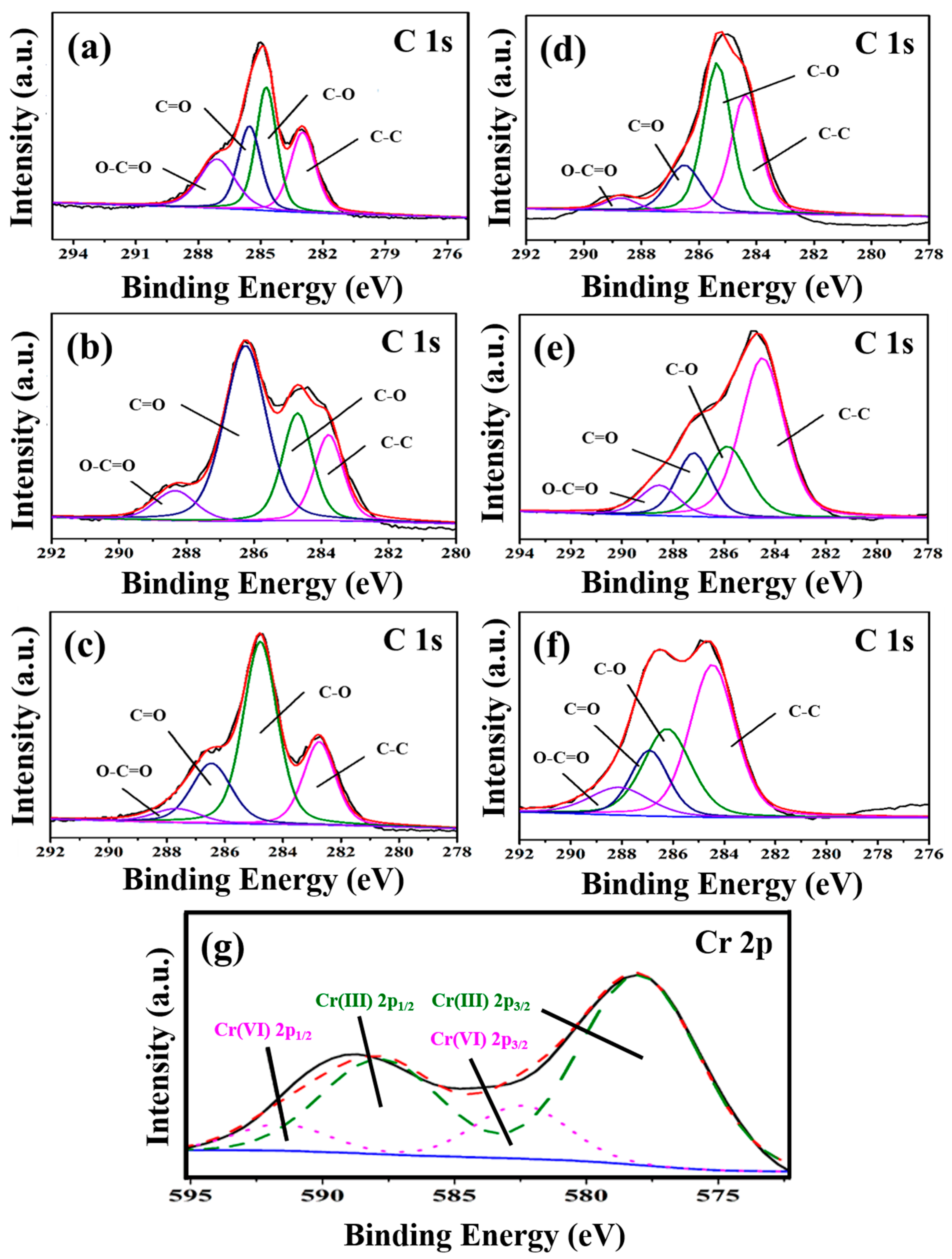 Nanomaterials 13 00279 g005 Nanomaterials 13 00279 g005