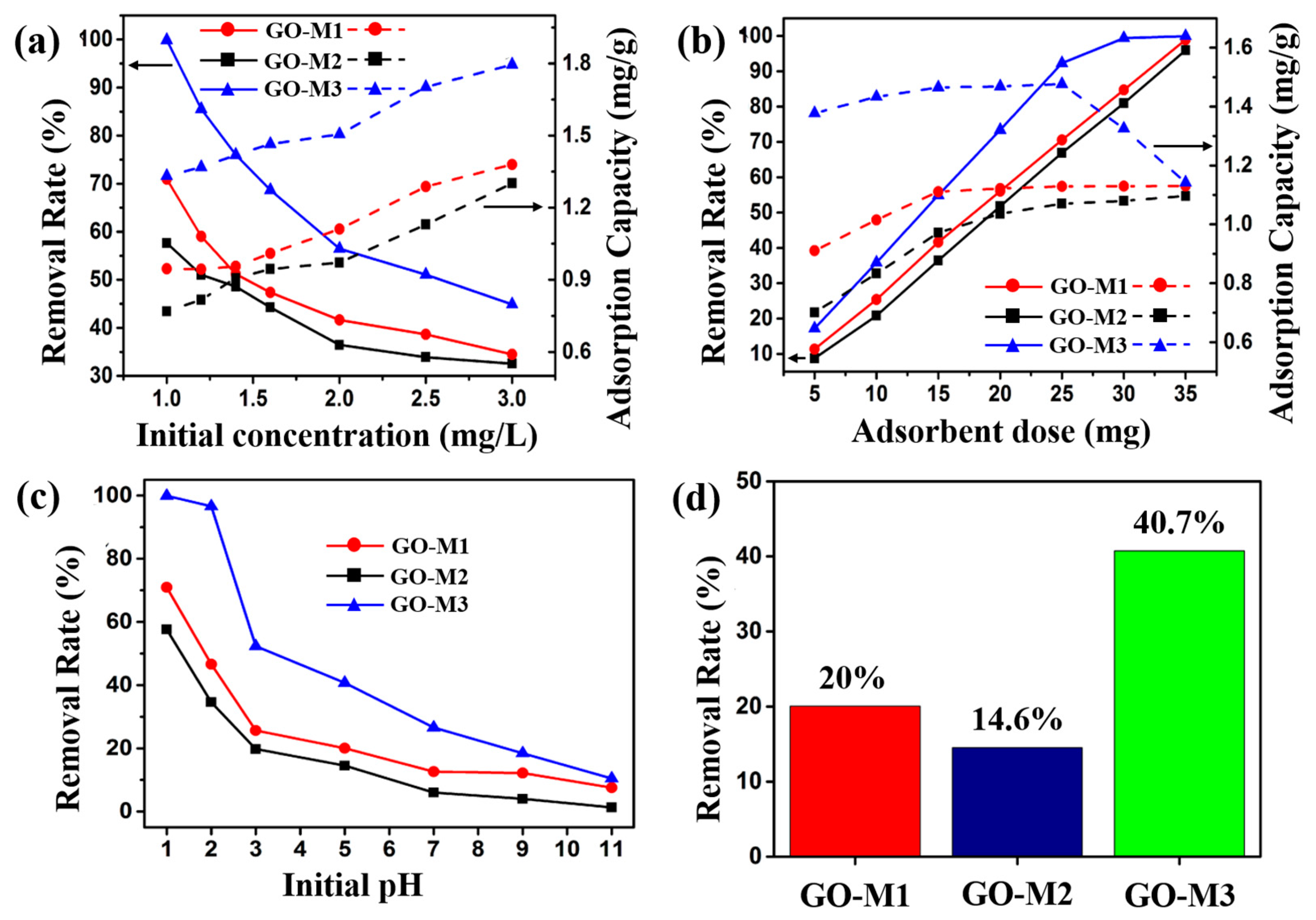 Nanomaterials 13 00279 g006 Nanomaterials 13 00279 g006