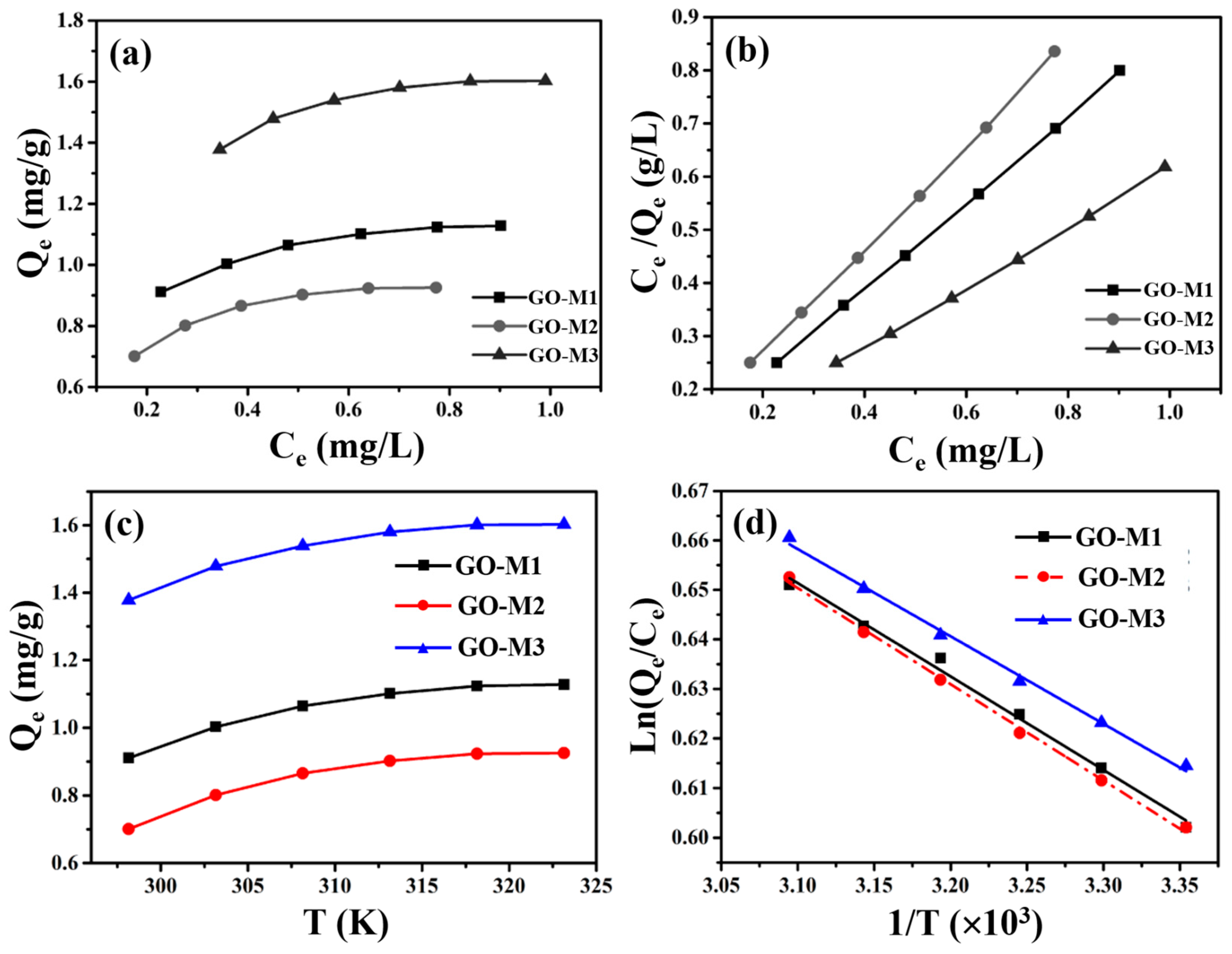 Nanomaterials 13 00279 g008 Nanomaterials 13 00279 g008