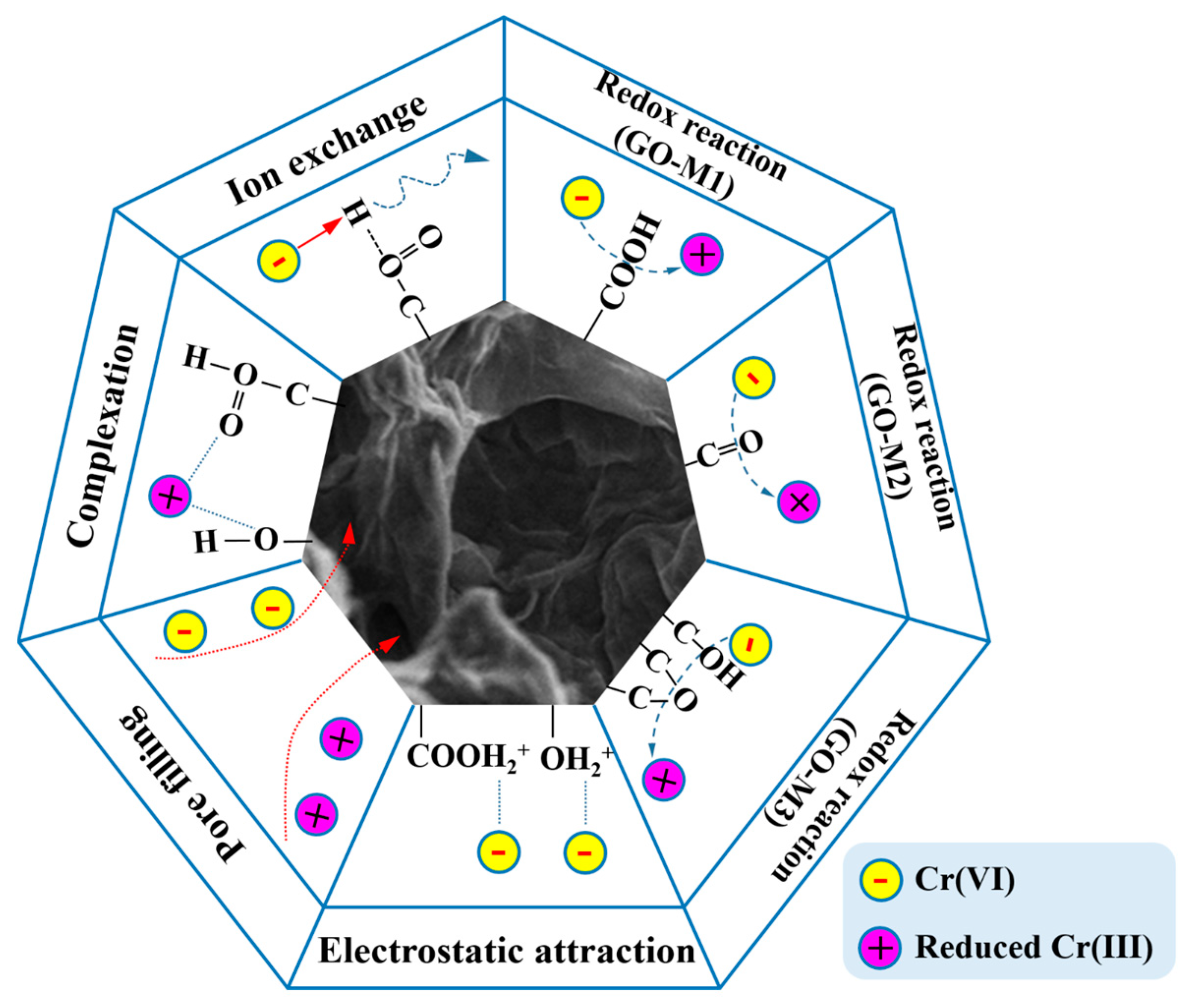 Nanomaterials 13 00279 g009 Nanomaterials 13 00279 g009