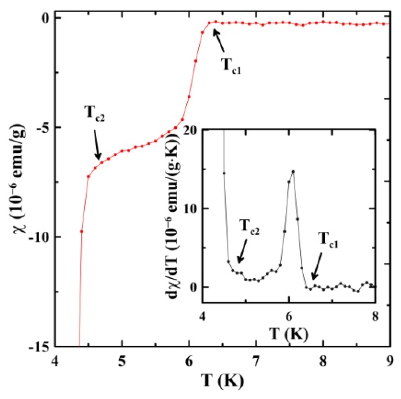 Nanomaterials 13 00280 g003 Nanomaterials 13 00280 g003
